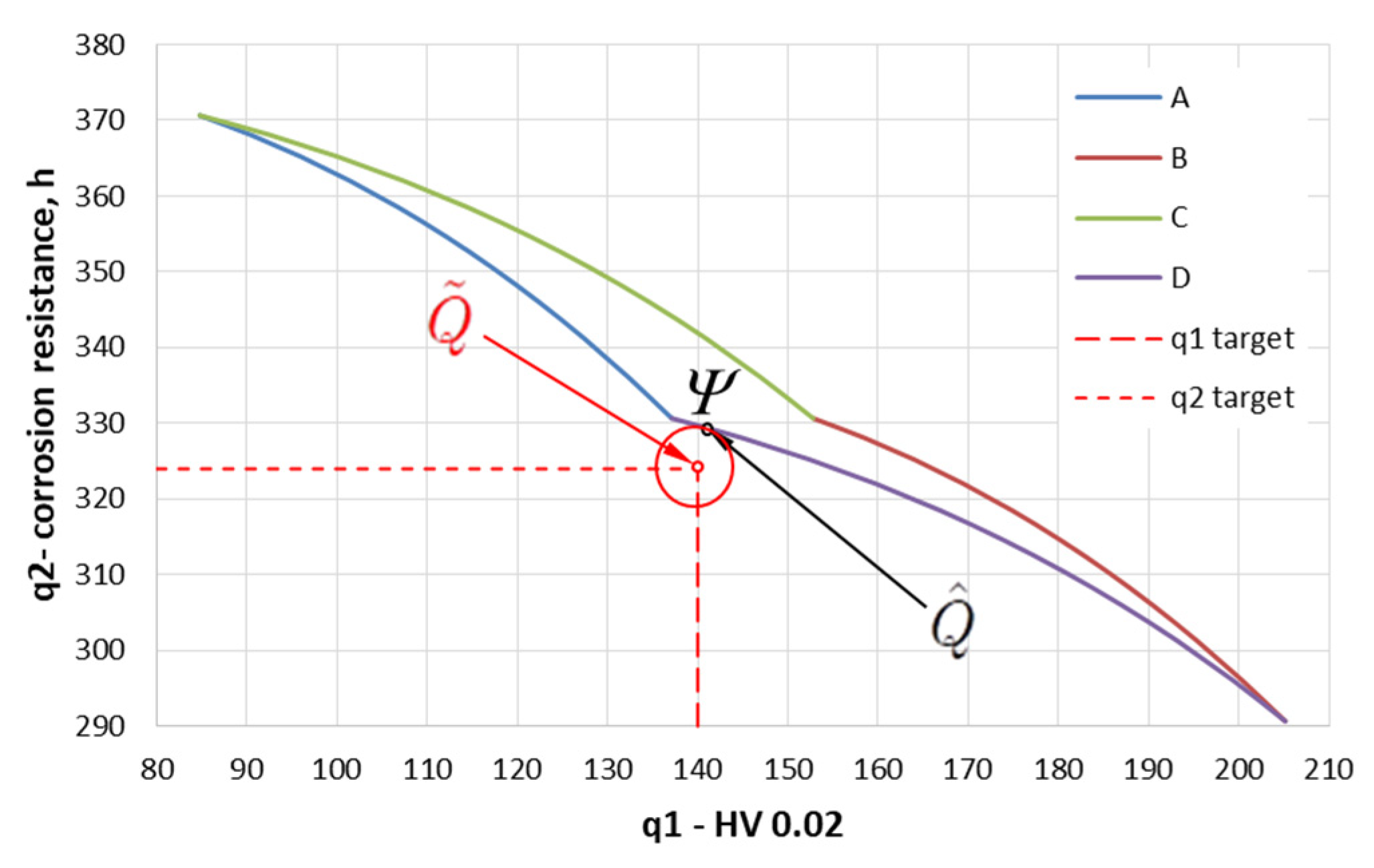 Materials 15 05887 g008