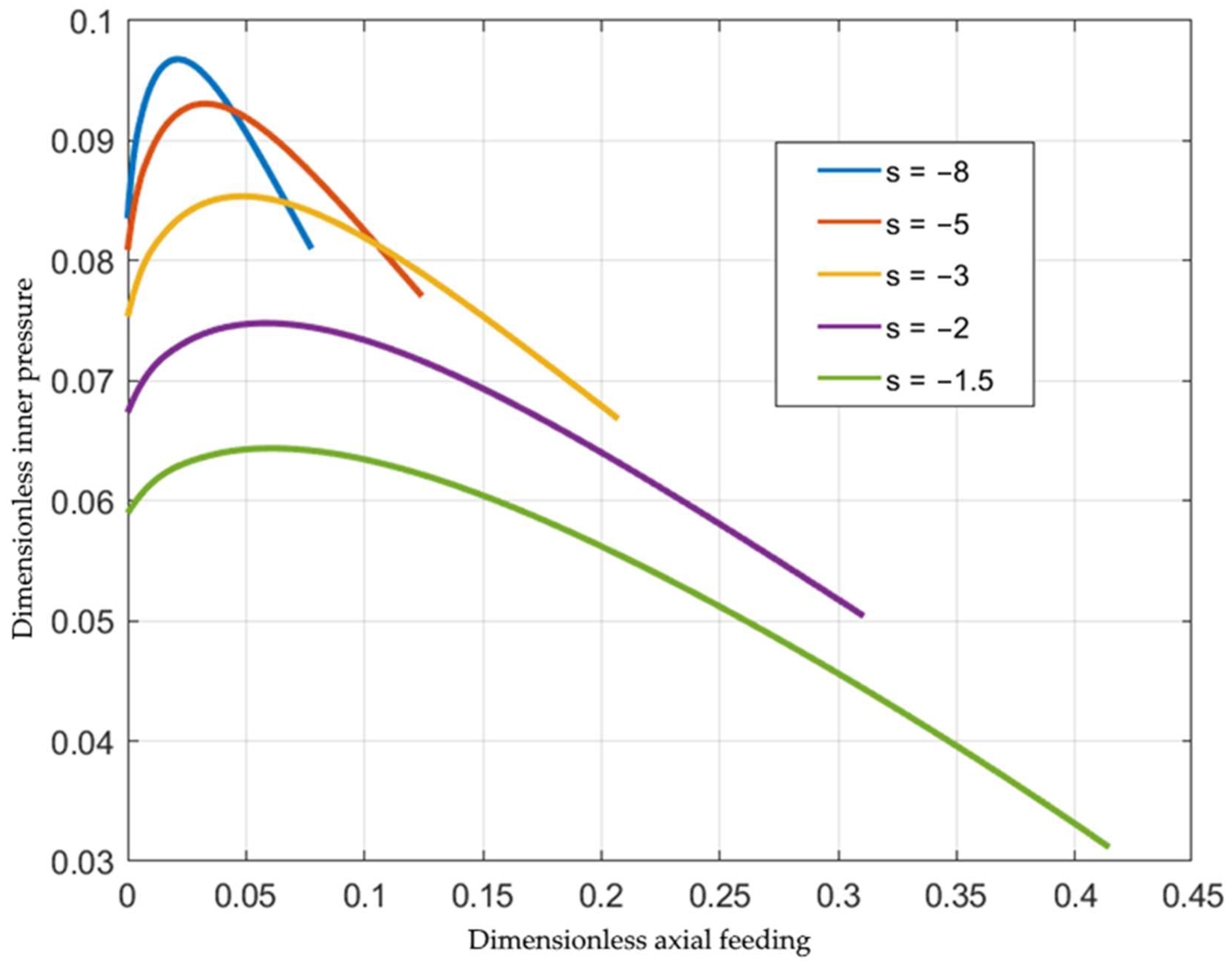 Materials 15 05888 g003