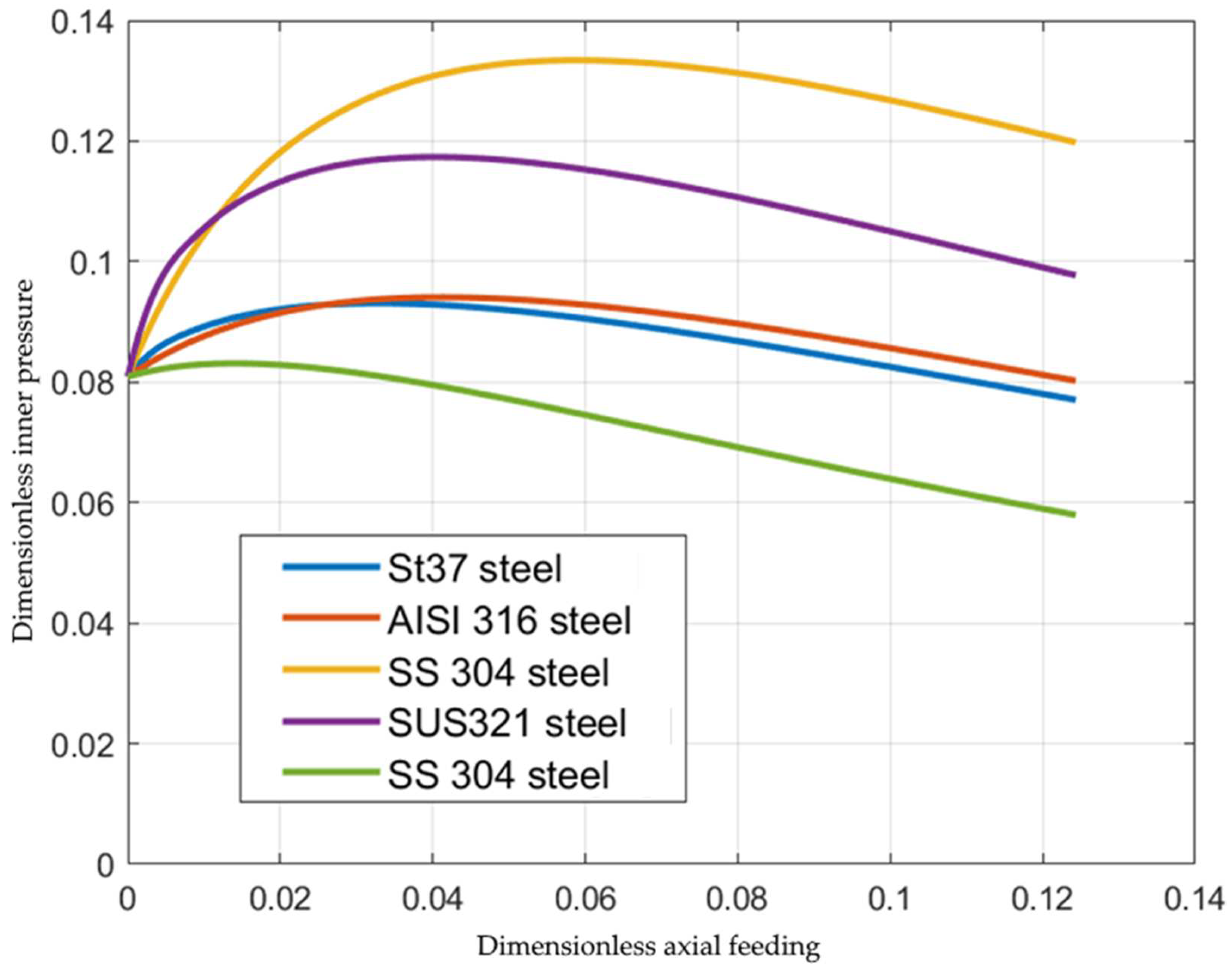 Materials 15 05888 g004