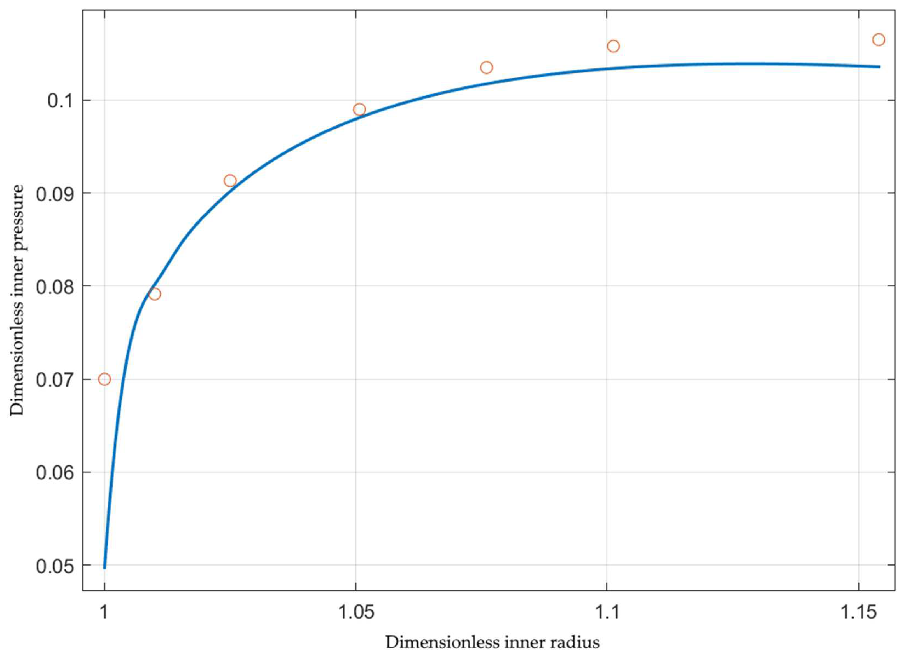 Materials 15 05888 g005