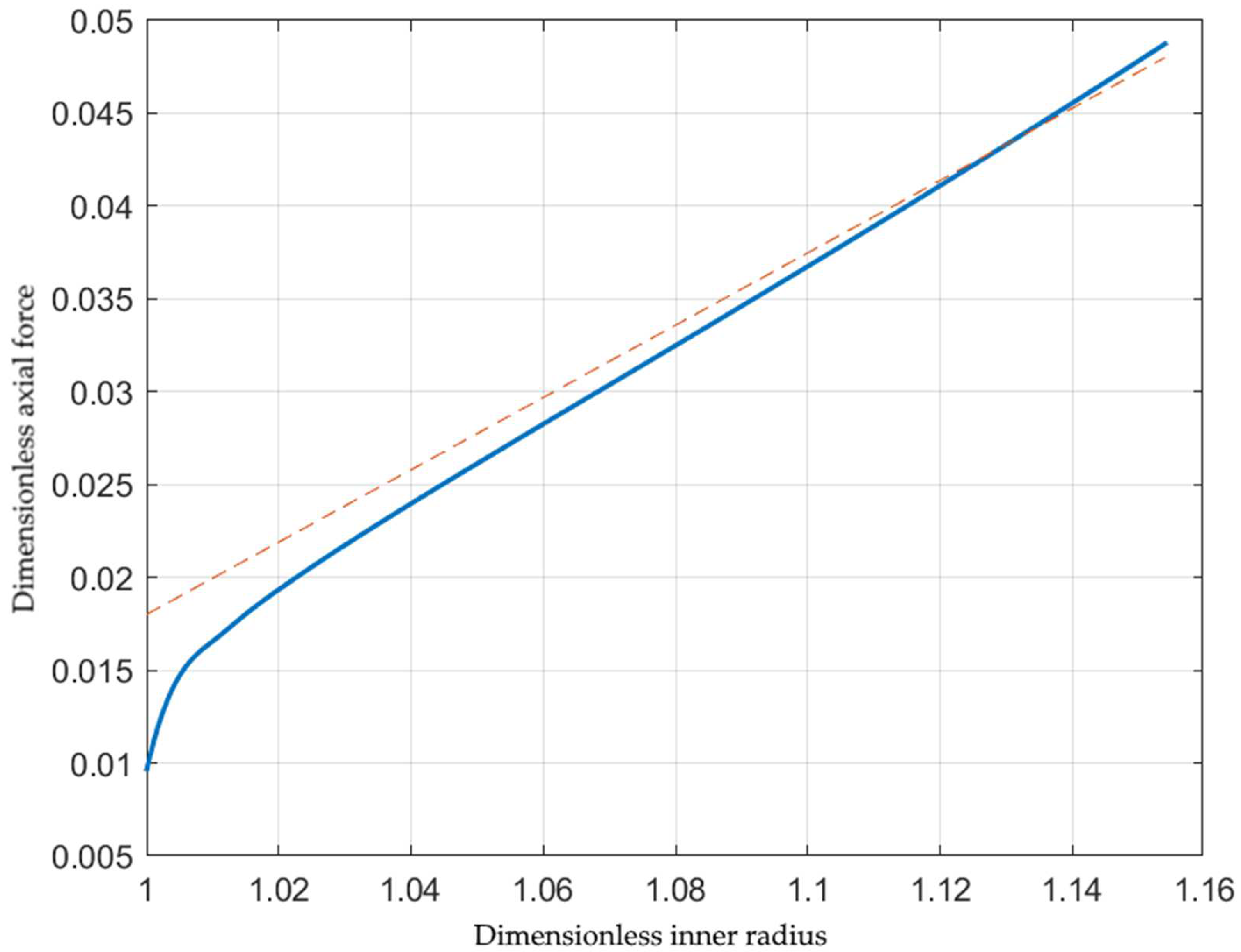 Materials 15 05888 g006