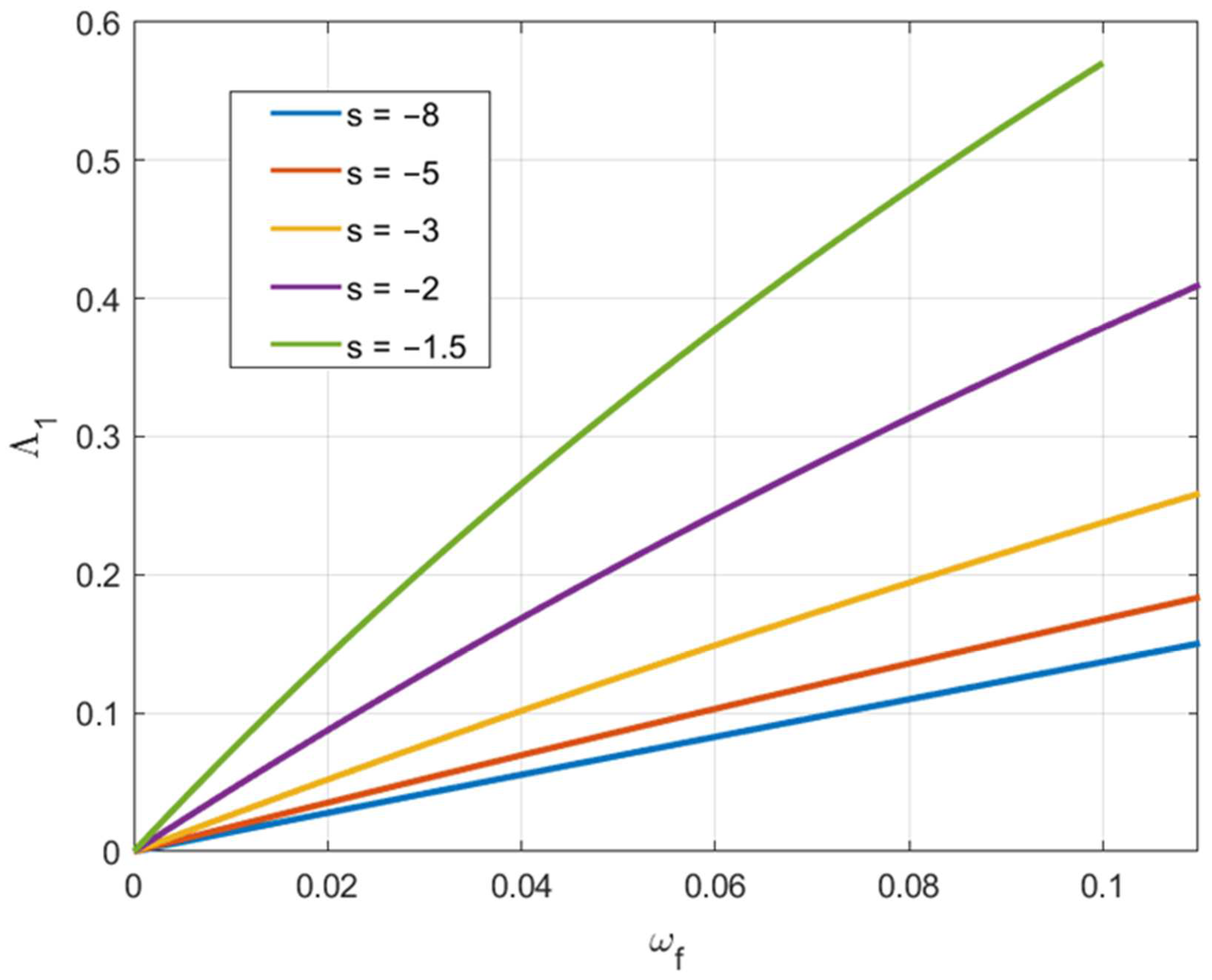 Materials 15 05888 g010