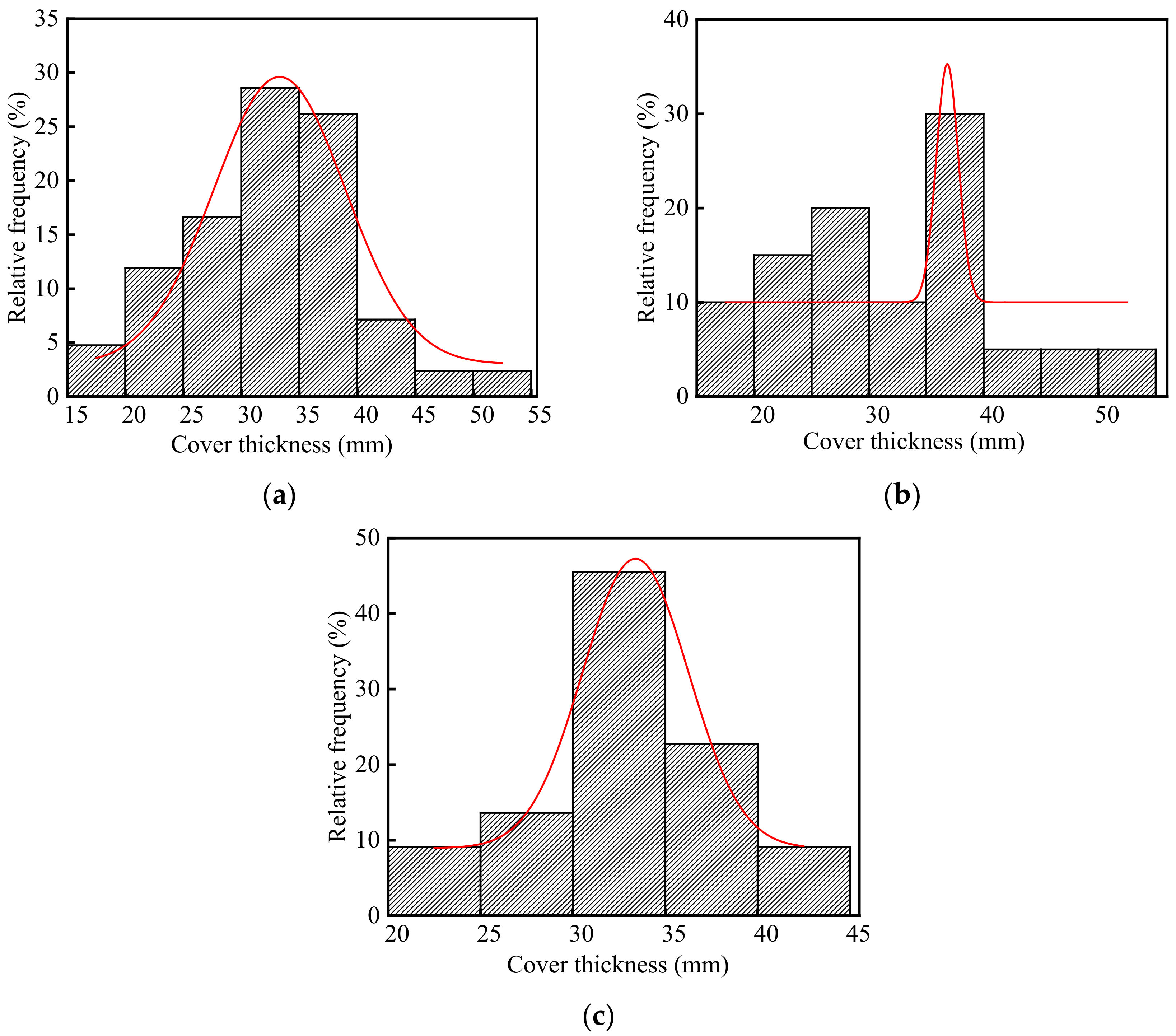 Materials 15 05893 g006 Materials 15 05893 g006
