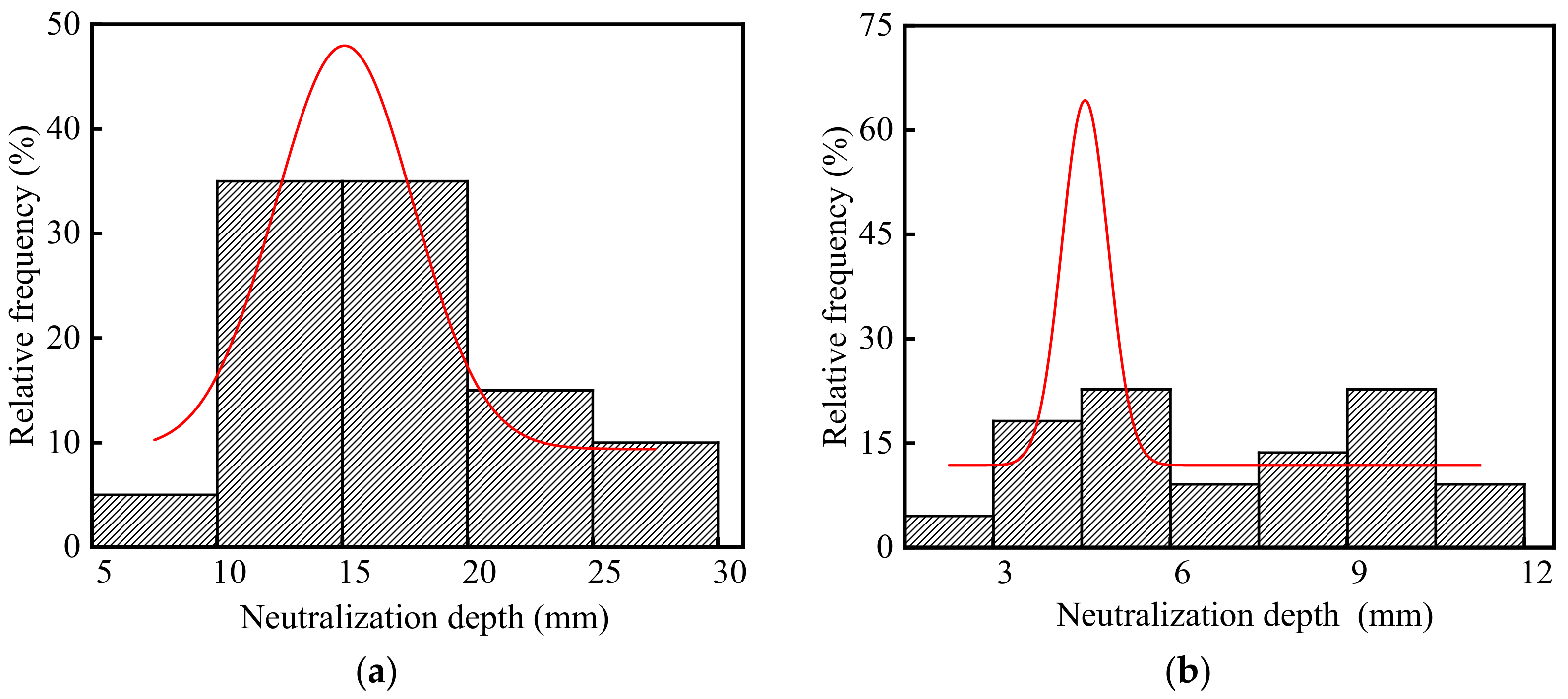 Materials 15 05893 g007 Materials 15 05893 g007