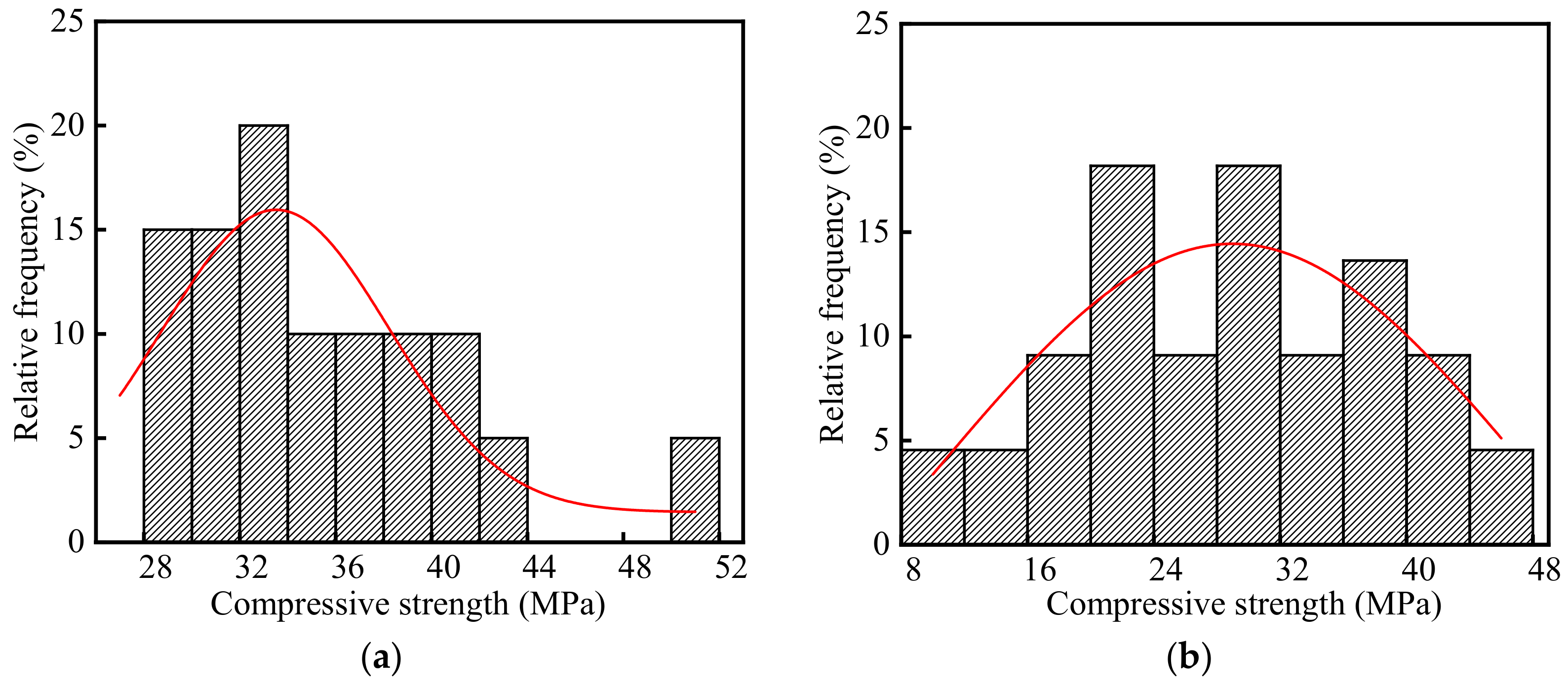 Materials 15 05893 g008 Materials 15 05893 g008