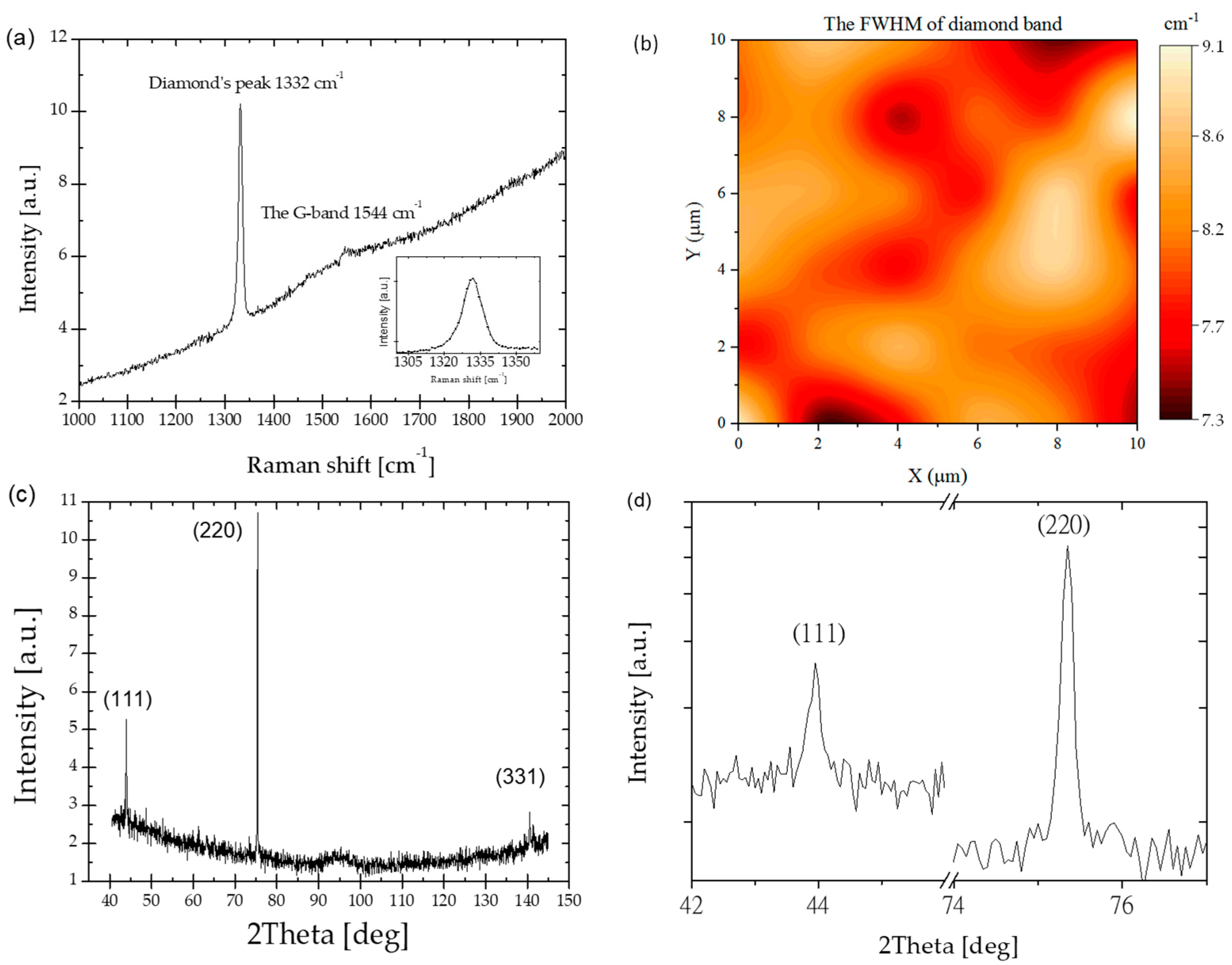 Materials 15 05895 g002