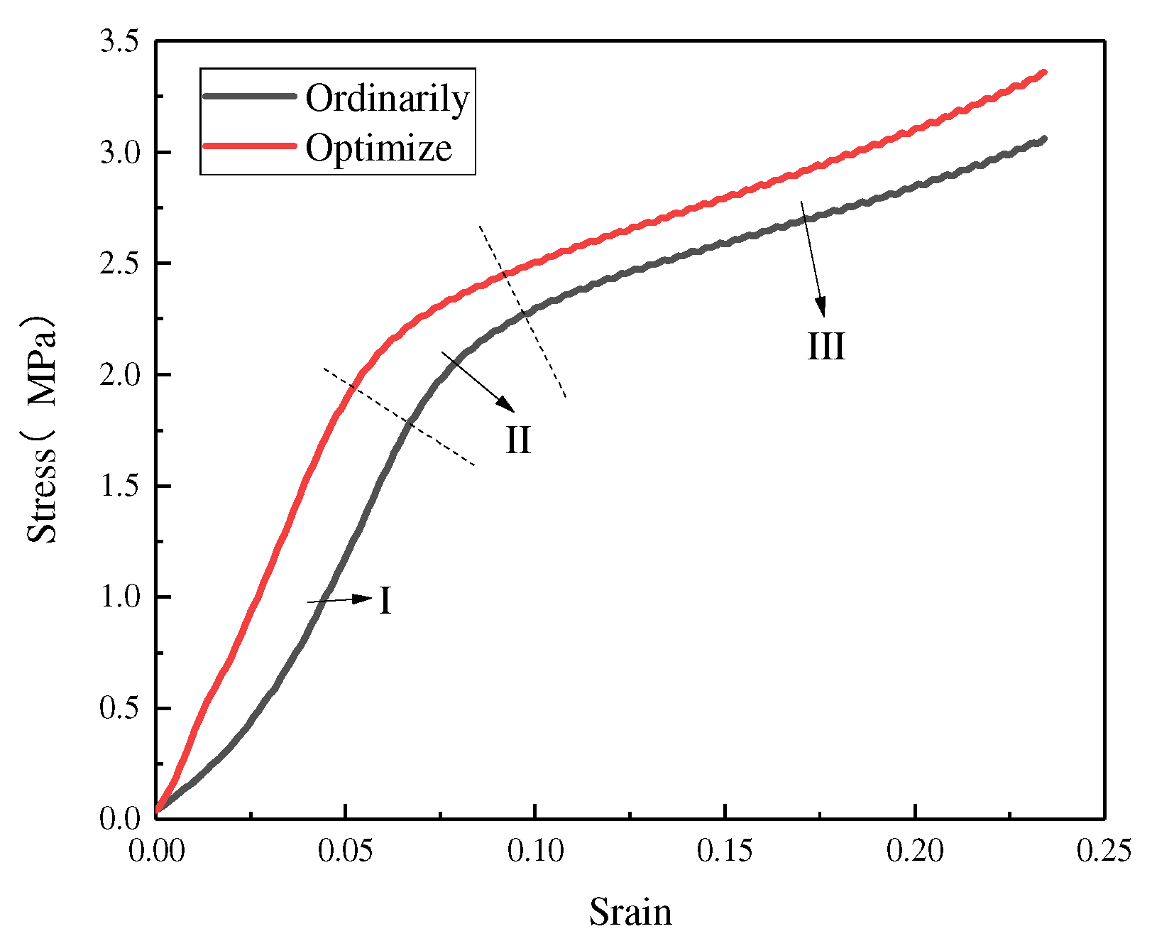 Materials 15 05896 g006 550