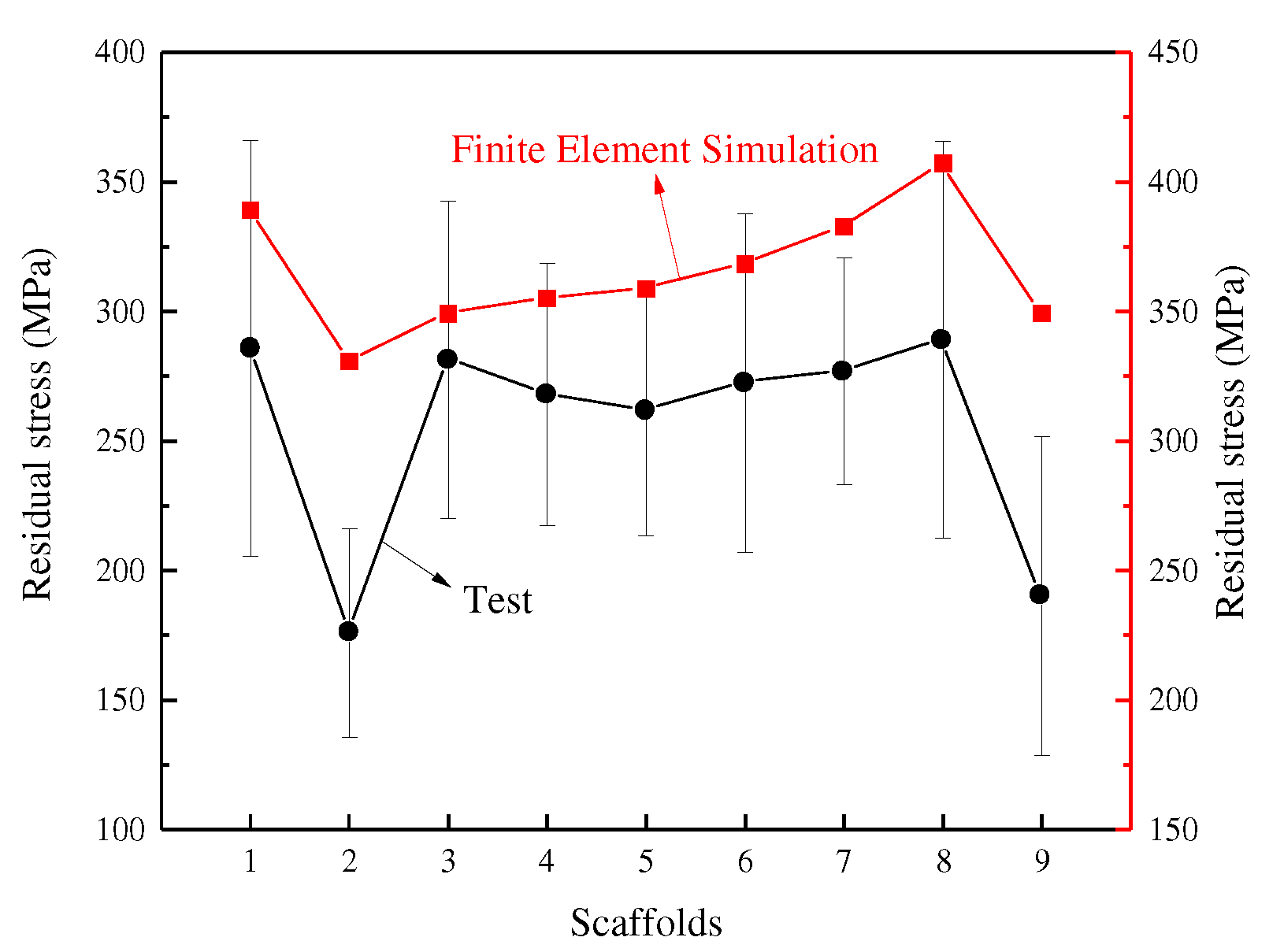 Materials 15 05896 g009 550