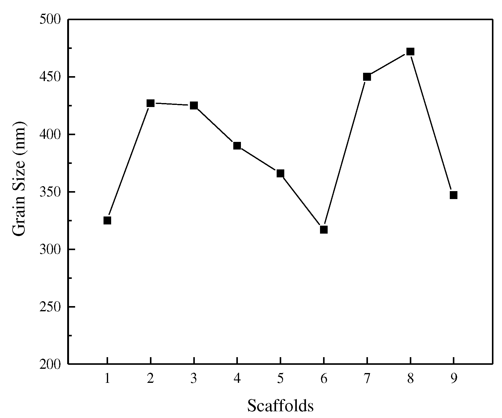 Materials 15 05896 g015 550