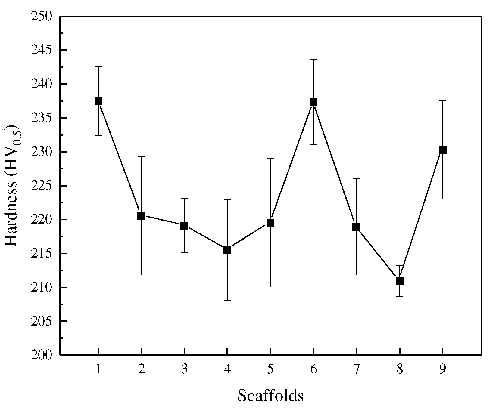 Materials 15 05896 g016 550