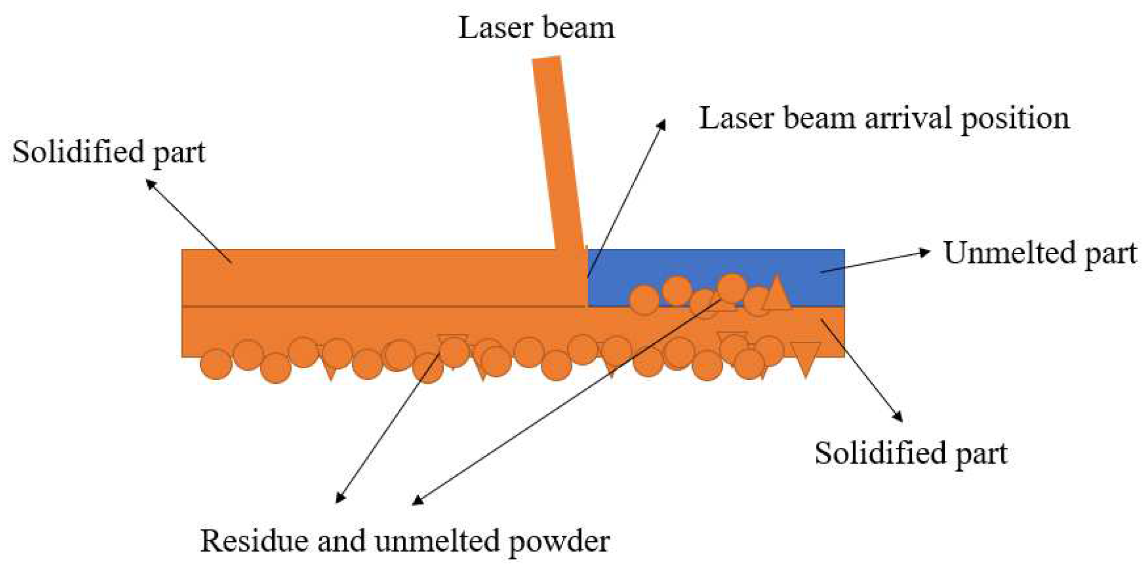 Materials 15 05896 g018 550