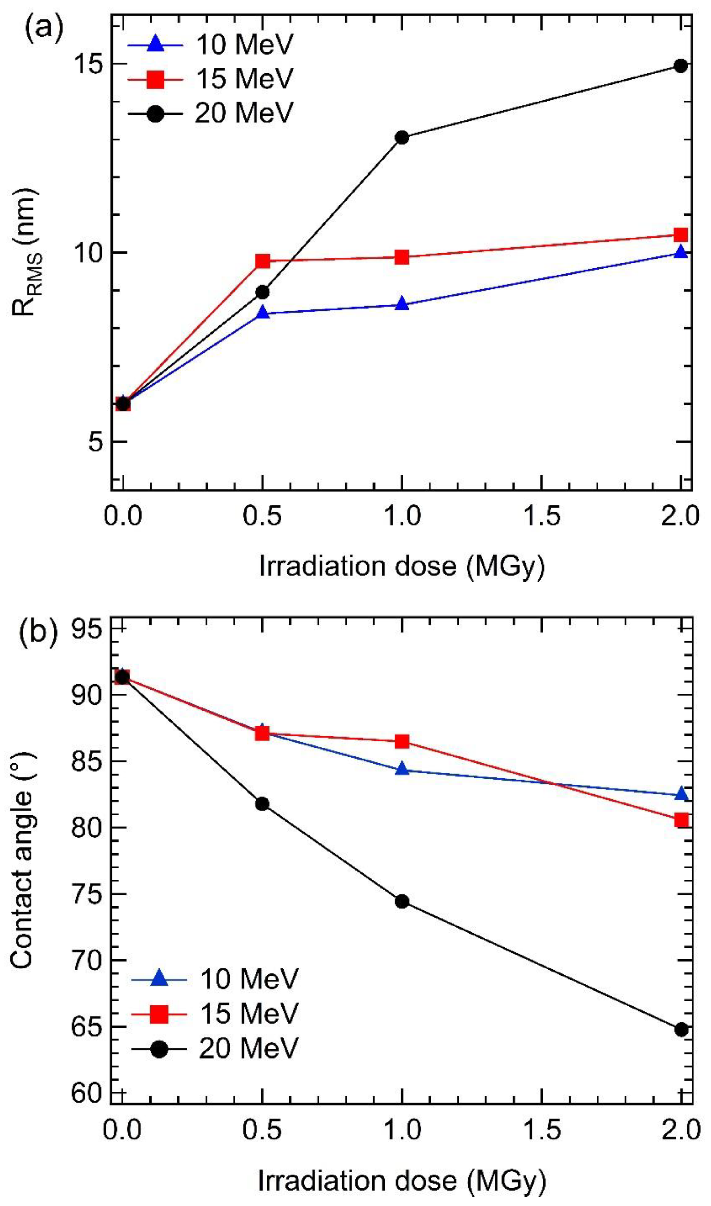 Materials 15 05897 g004