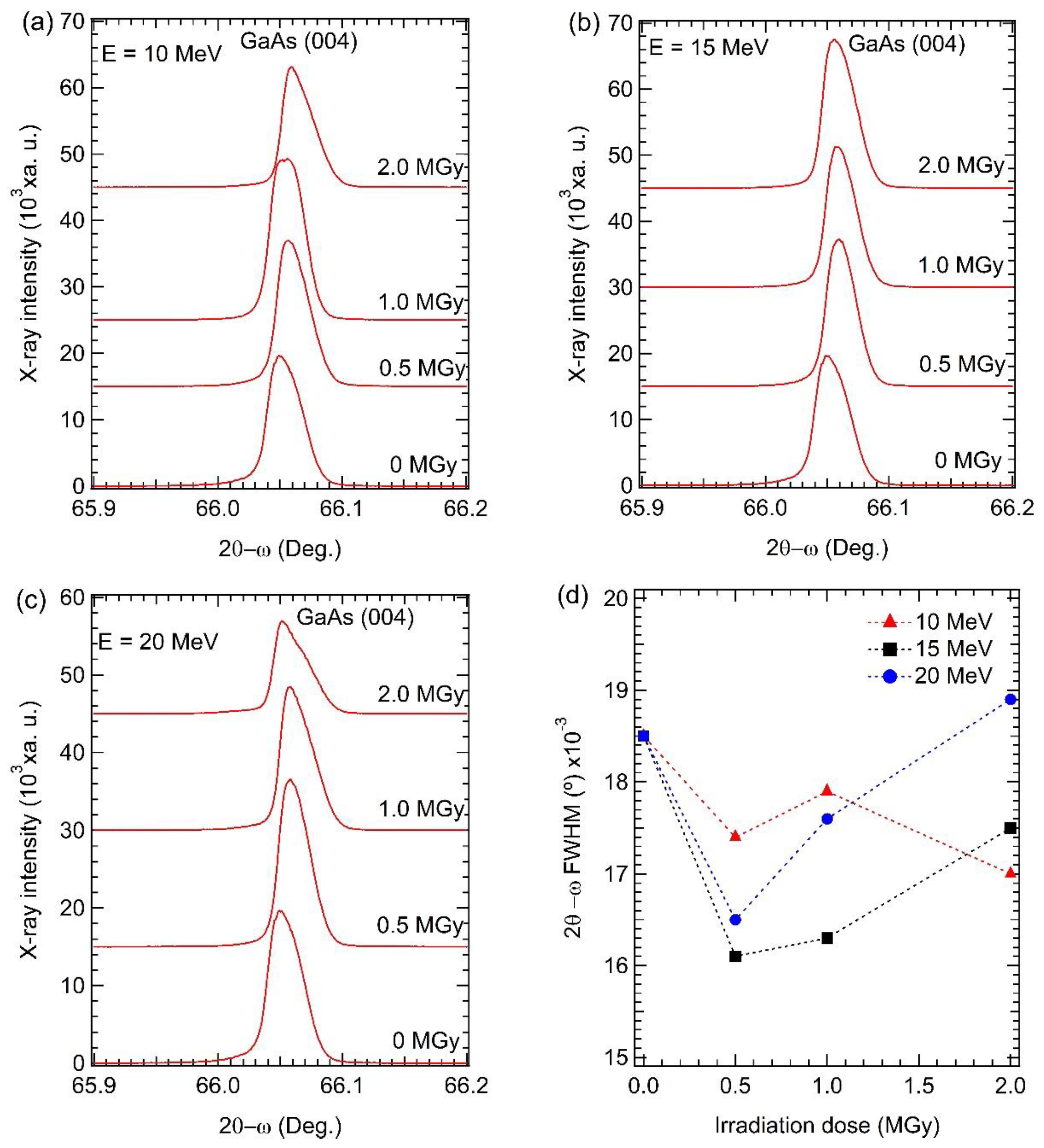 Materials 15 05897 g005