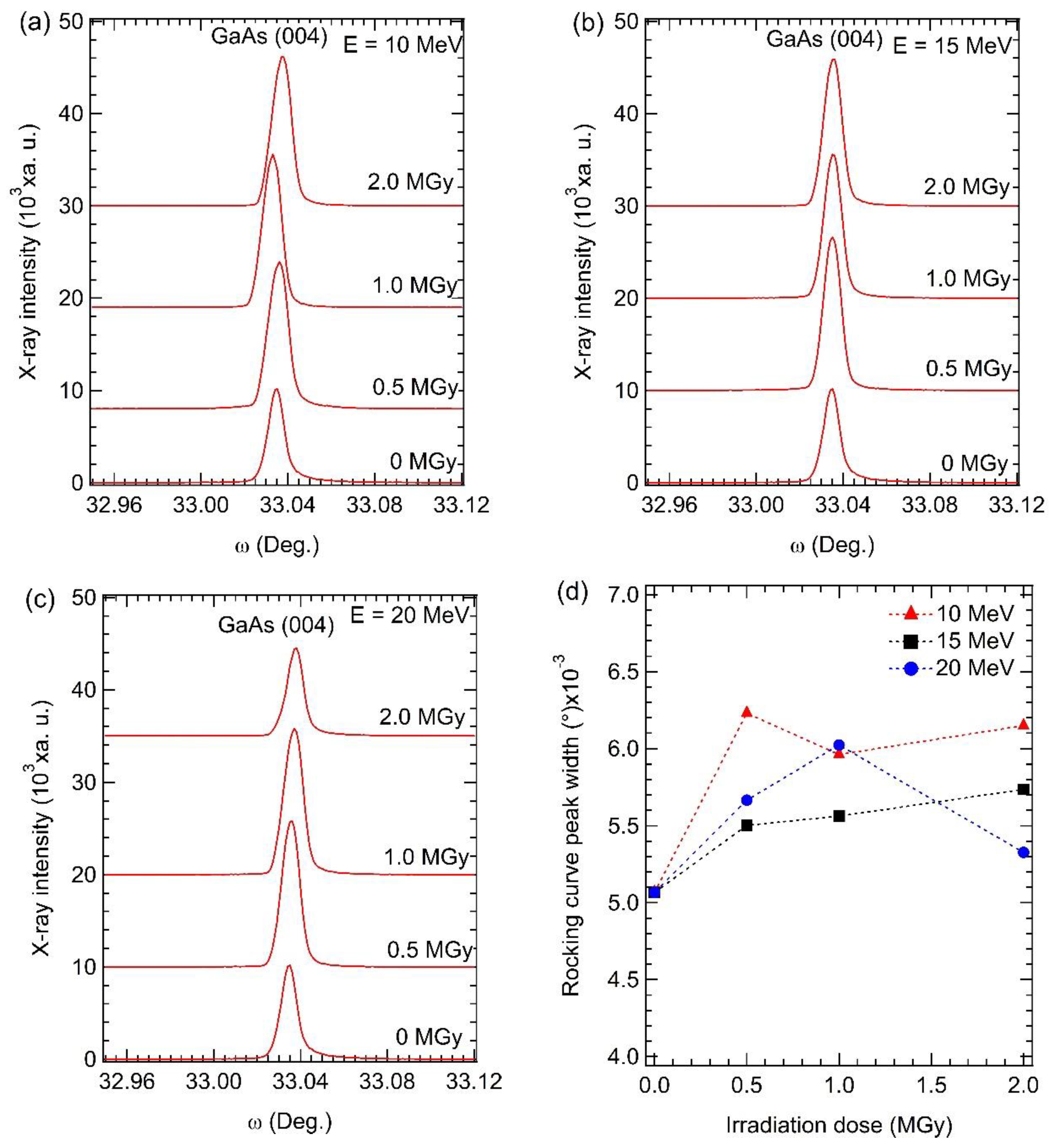 Materials 15 05897 g006