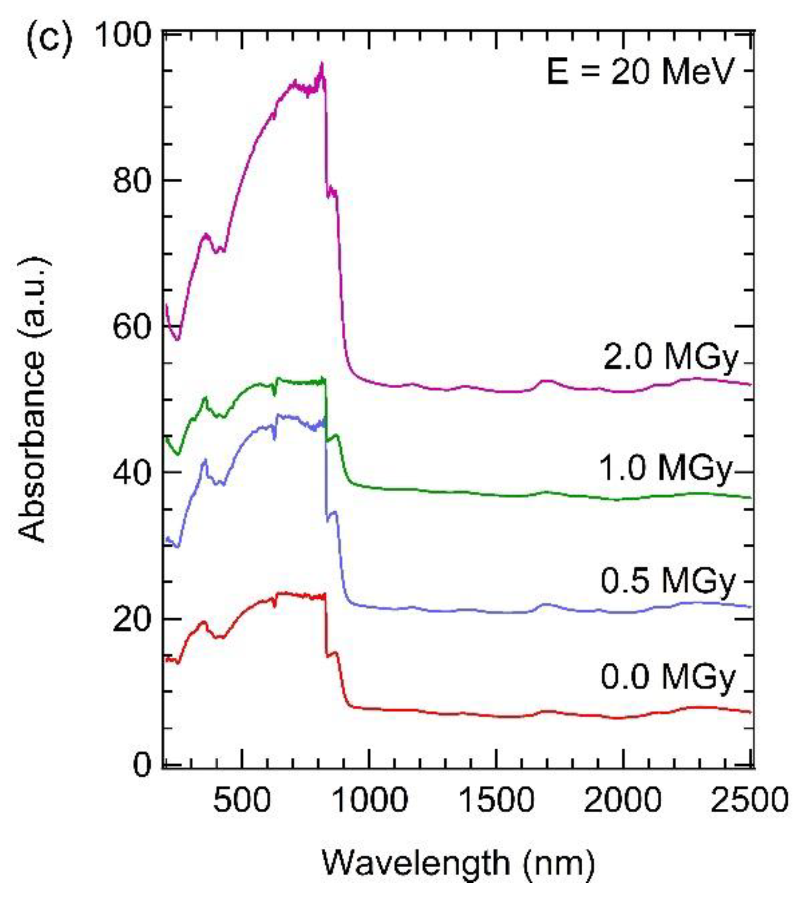 Materials 15 05897 g009b