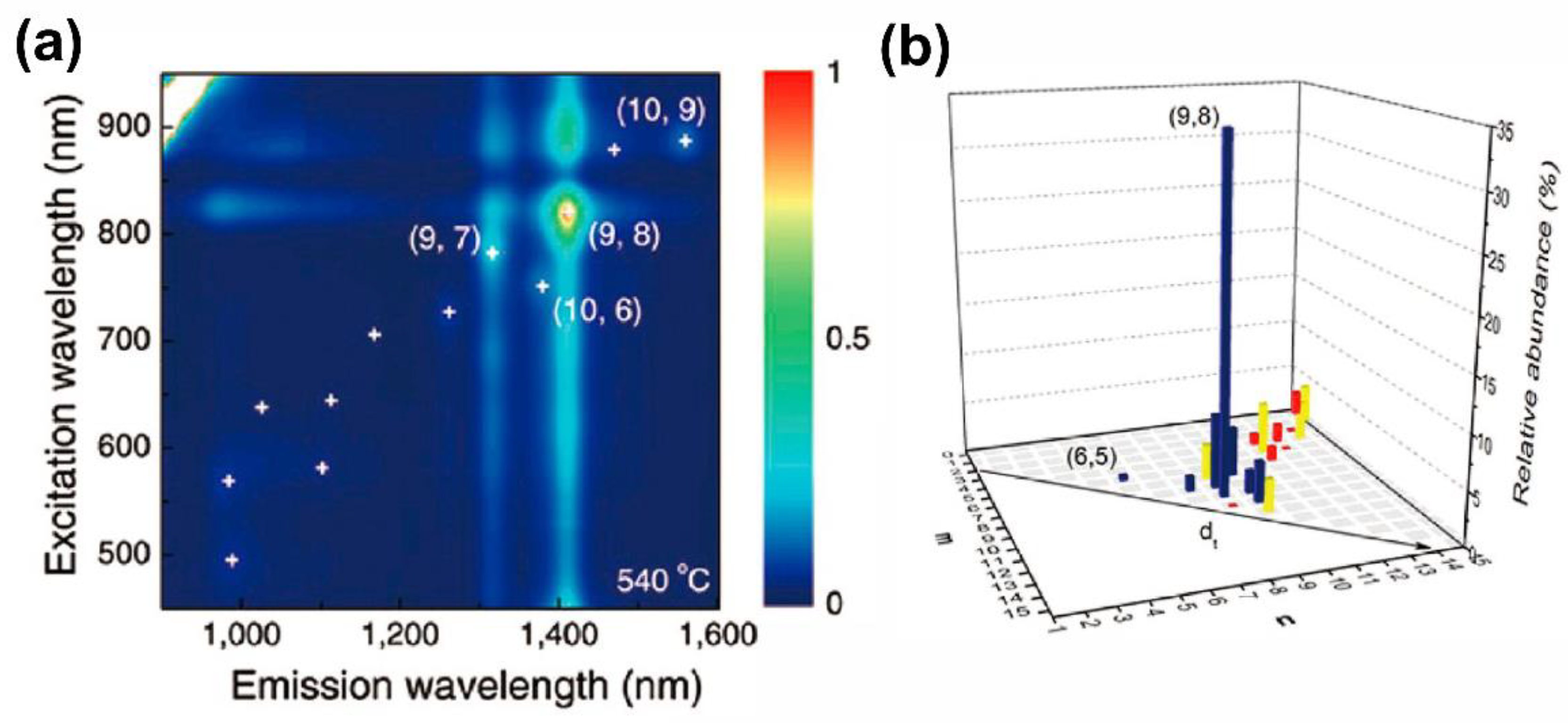 Materials 15 05898 g008