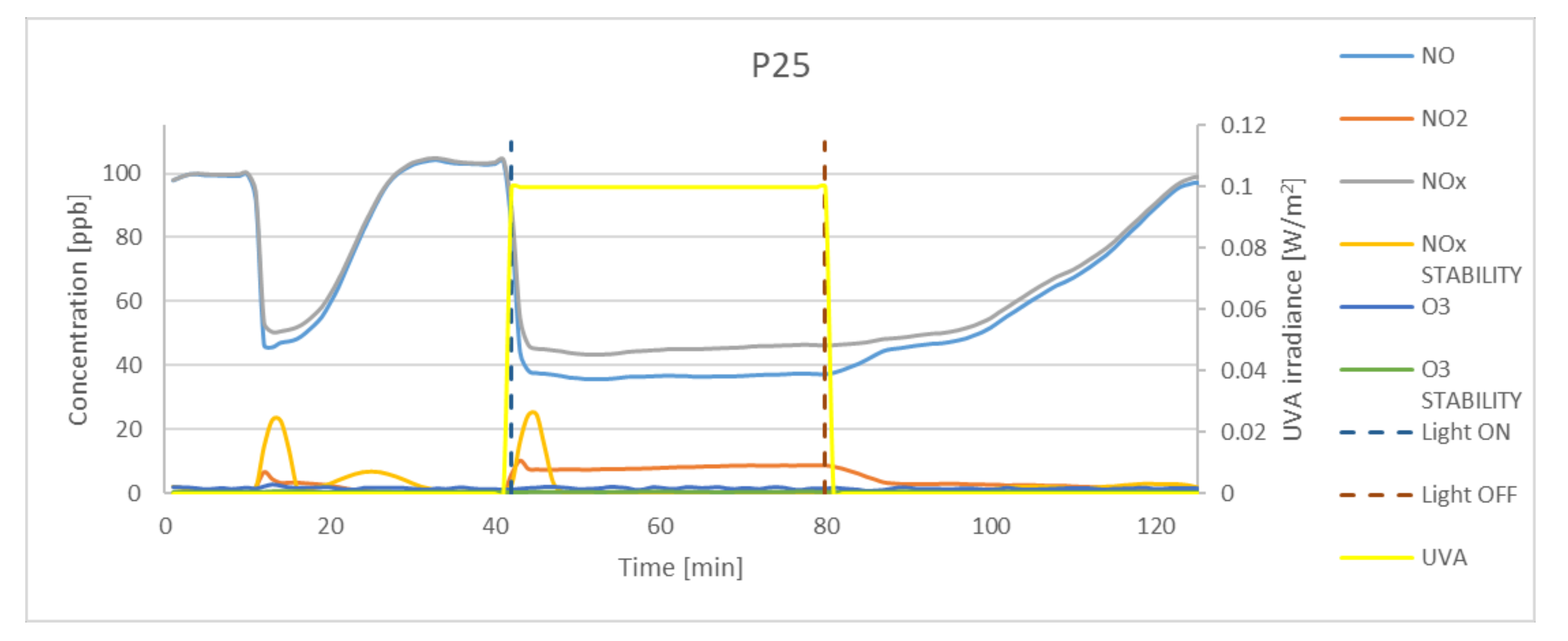 Materials 15 05905 g005 550