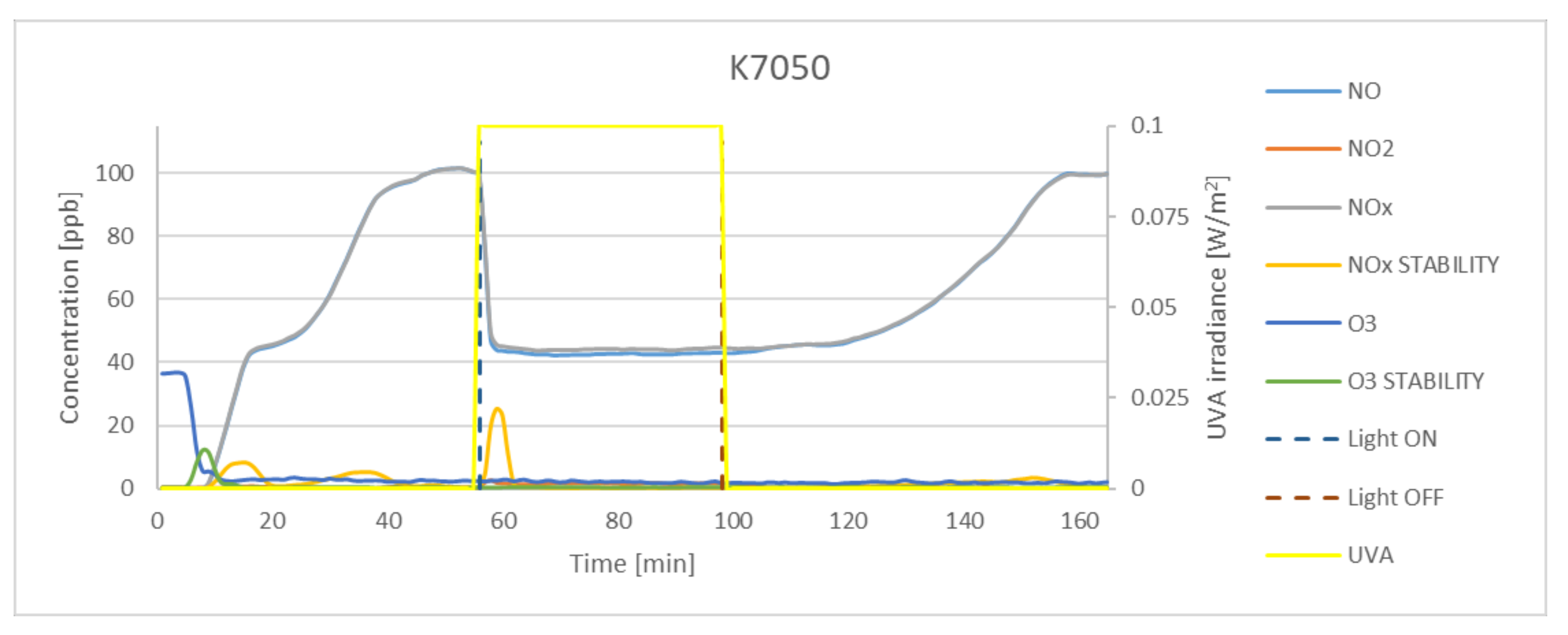 Materials 15 05905 g006 550