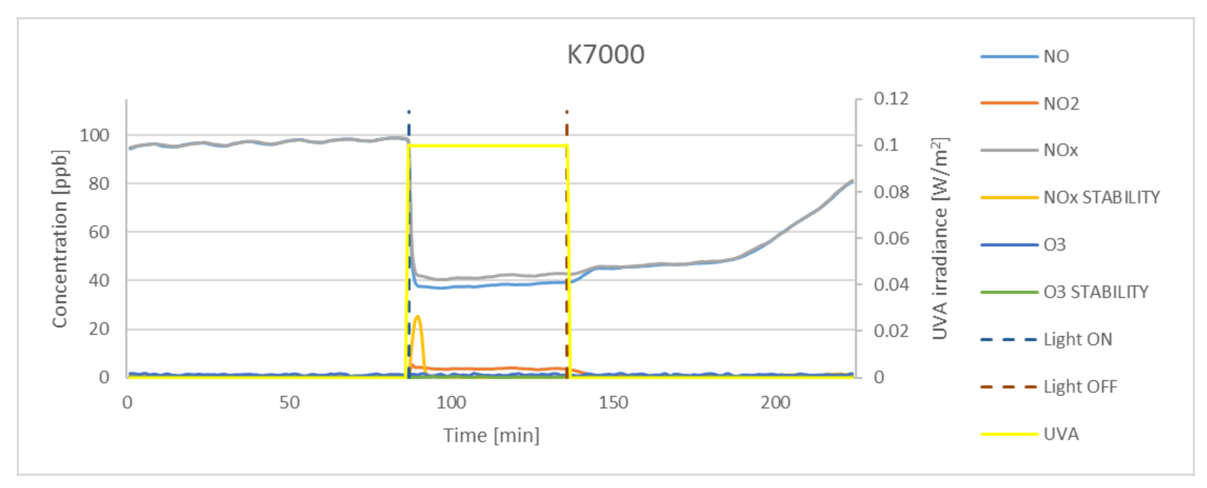 Materials 15 05905 g007 550