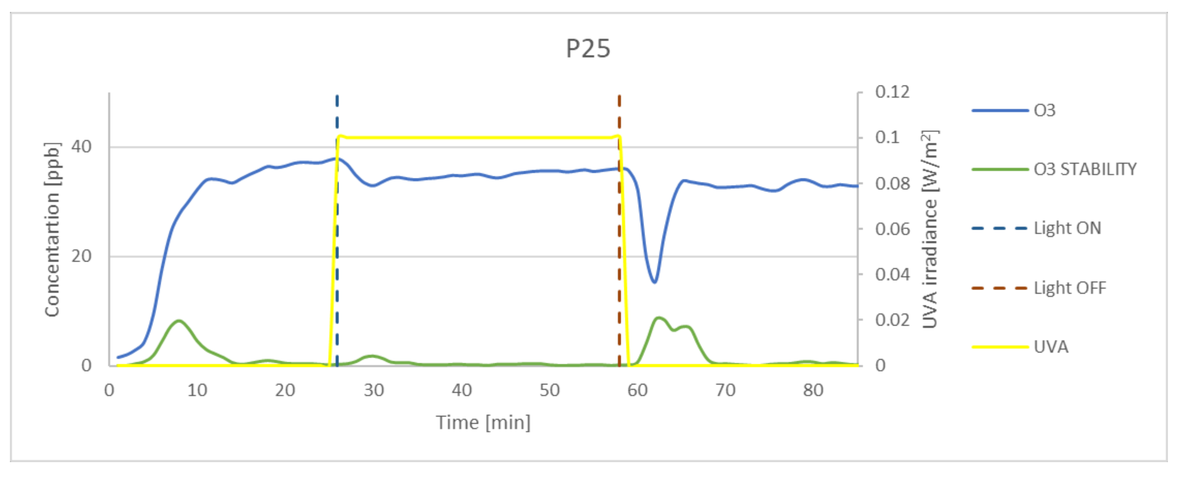 Materials 15 05905 g009 550