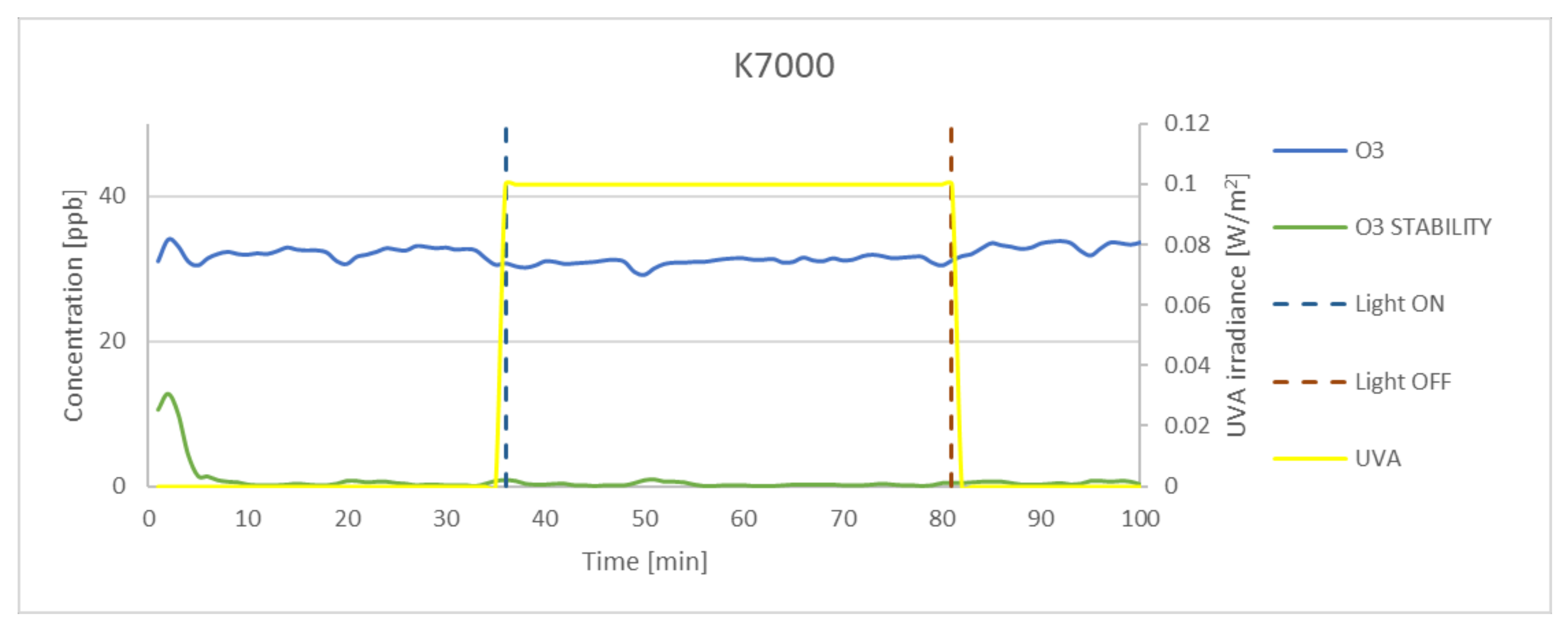 Materials 15 05905 g011 550