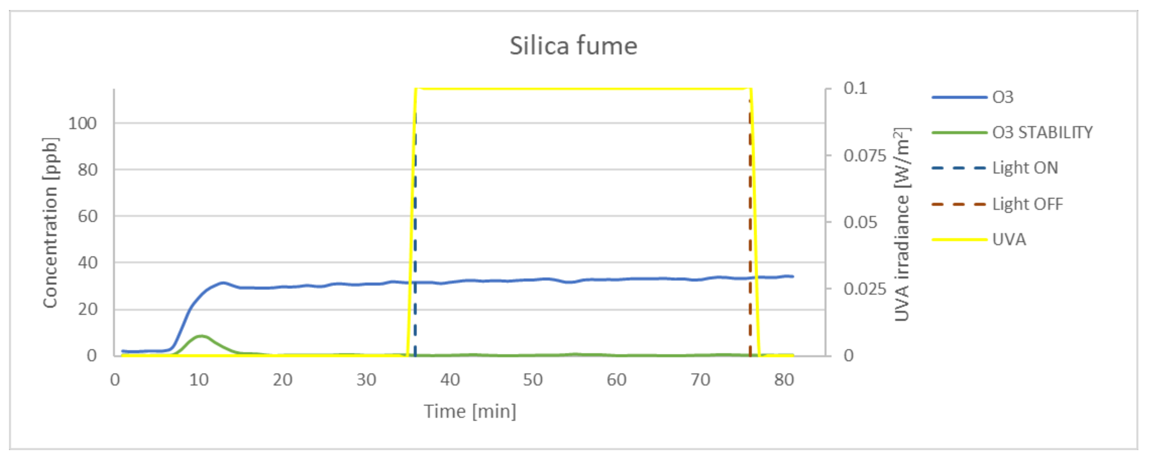 Materials 15 05905 g012 550