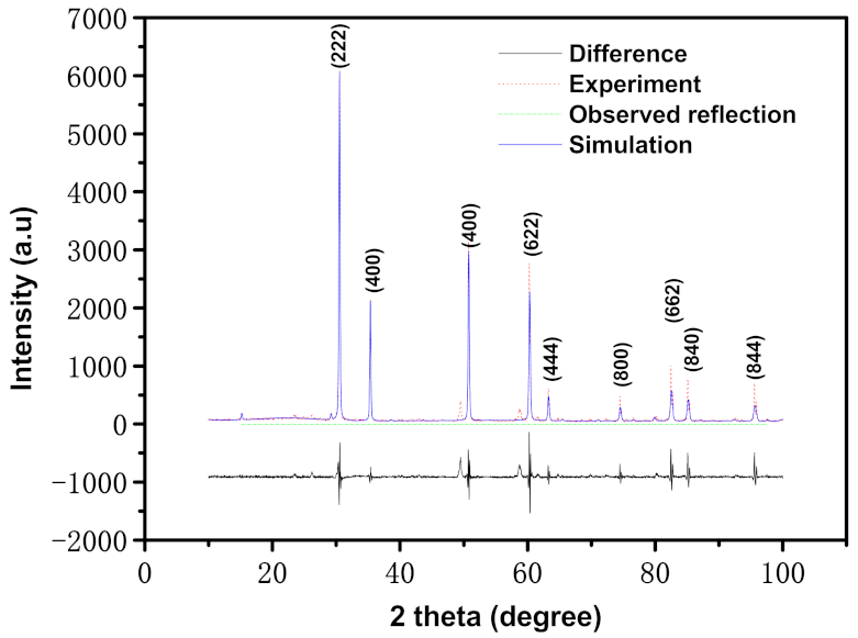 Materials 15 05906 g001