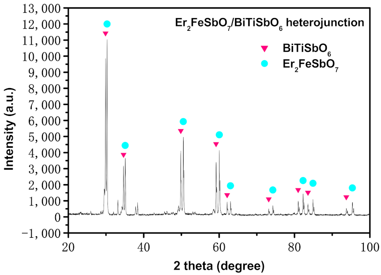 Materials 15 05906 g002