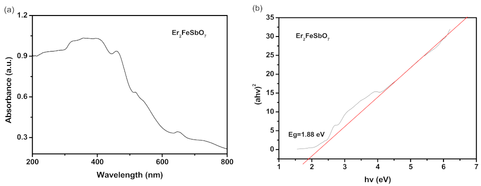 Materials 15 05906 g003