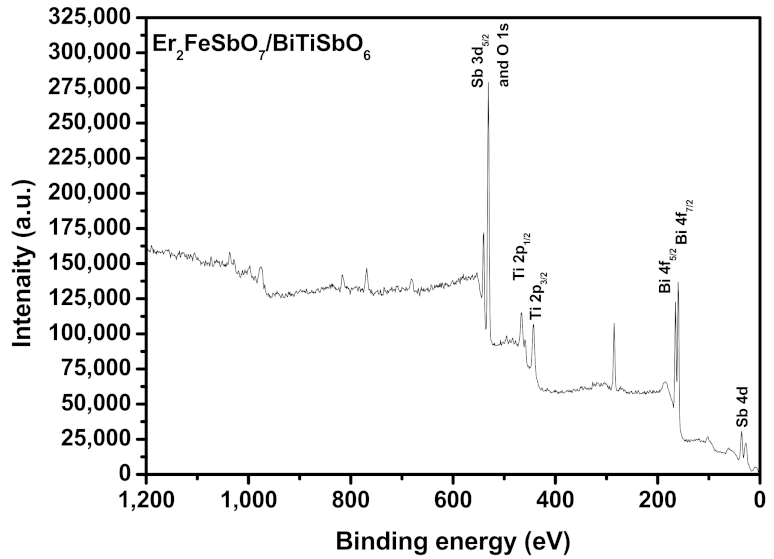 Materials 15 05906 g007