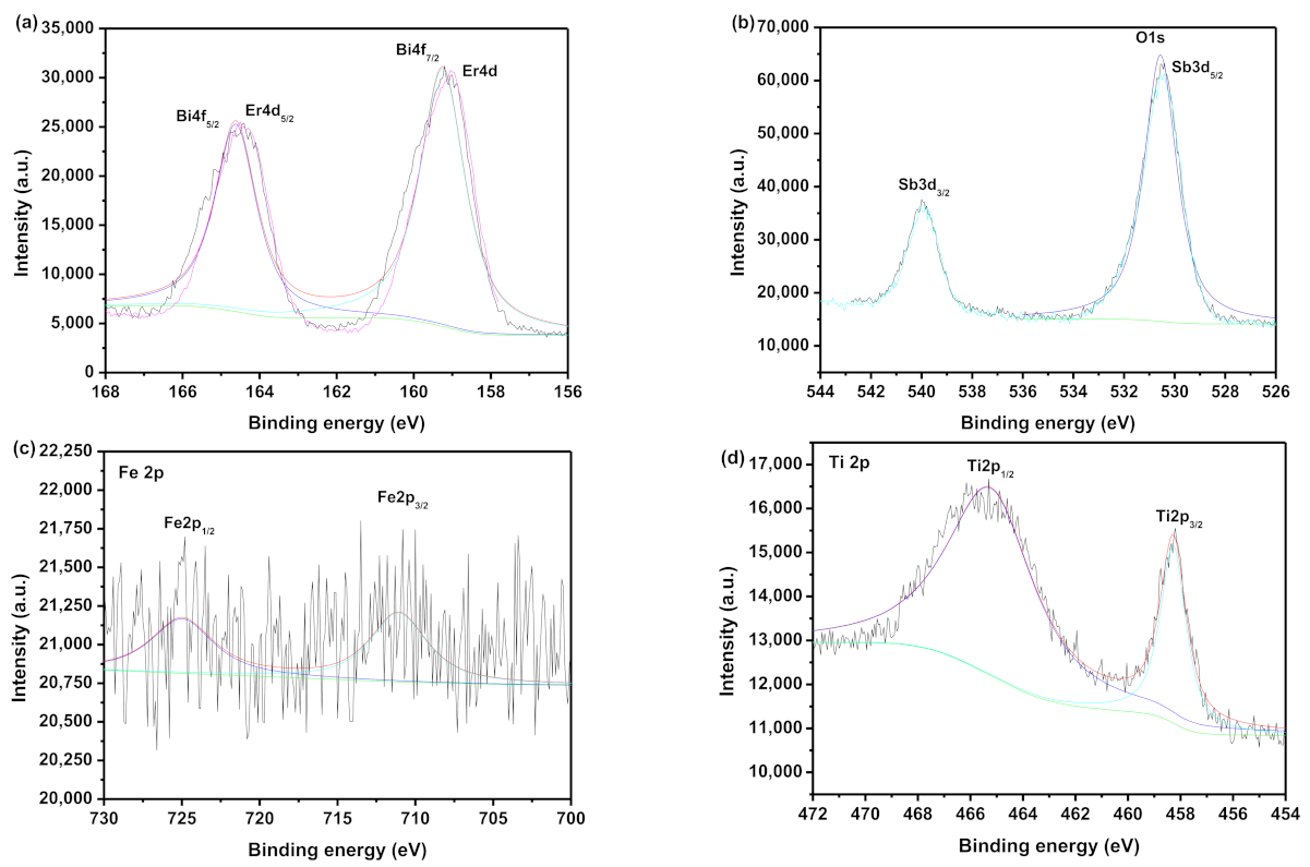 Materials 15 05906 g008