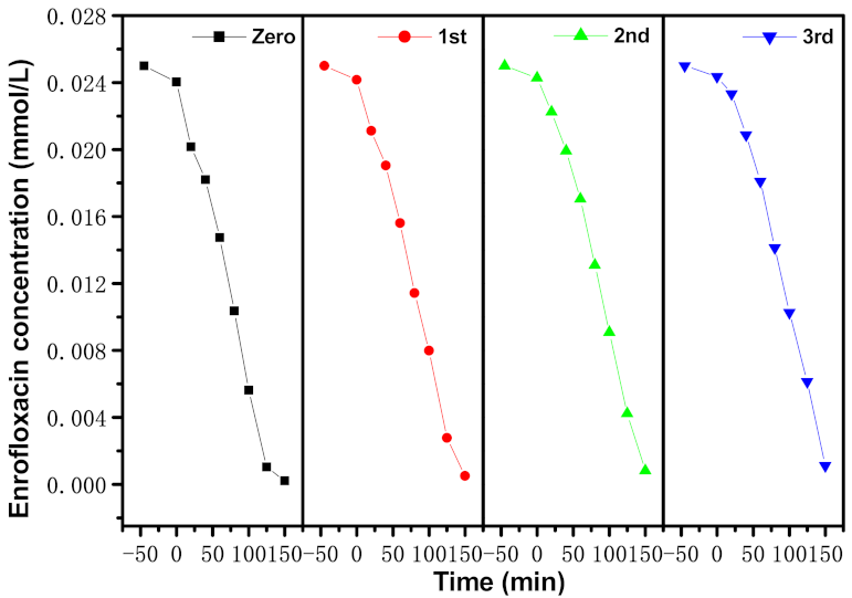 Materials 15 05906 g014