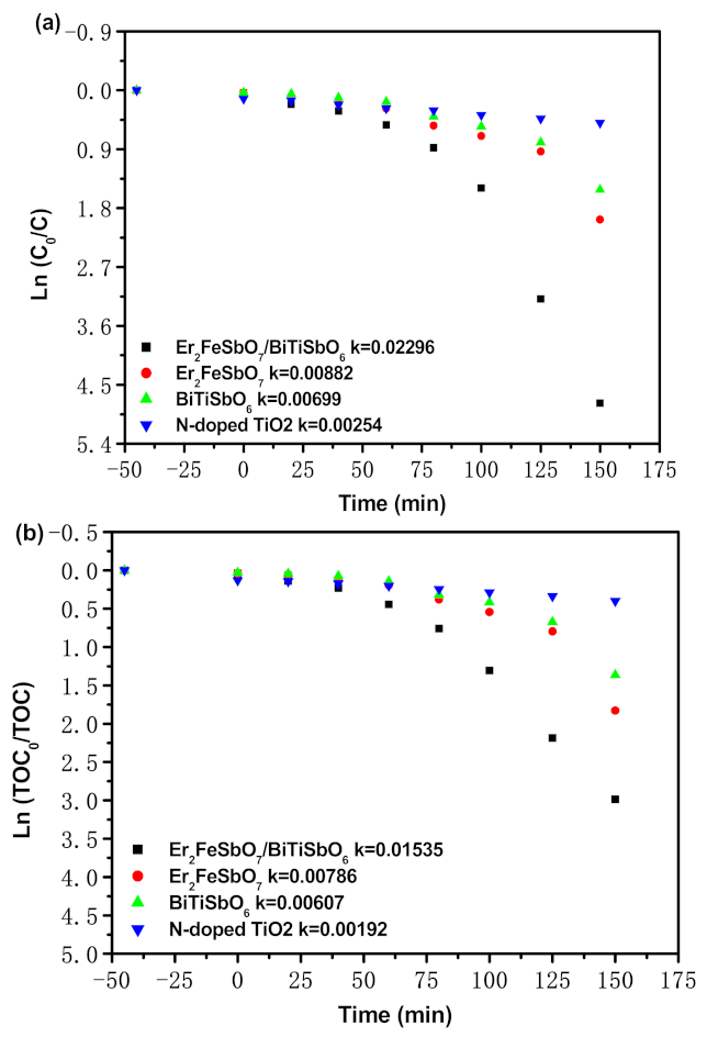 Materials 15 05906 g016