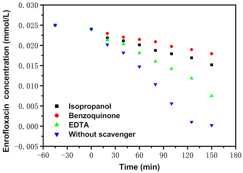 Materials 15 05906 g017