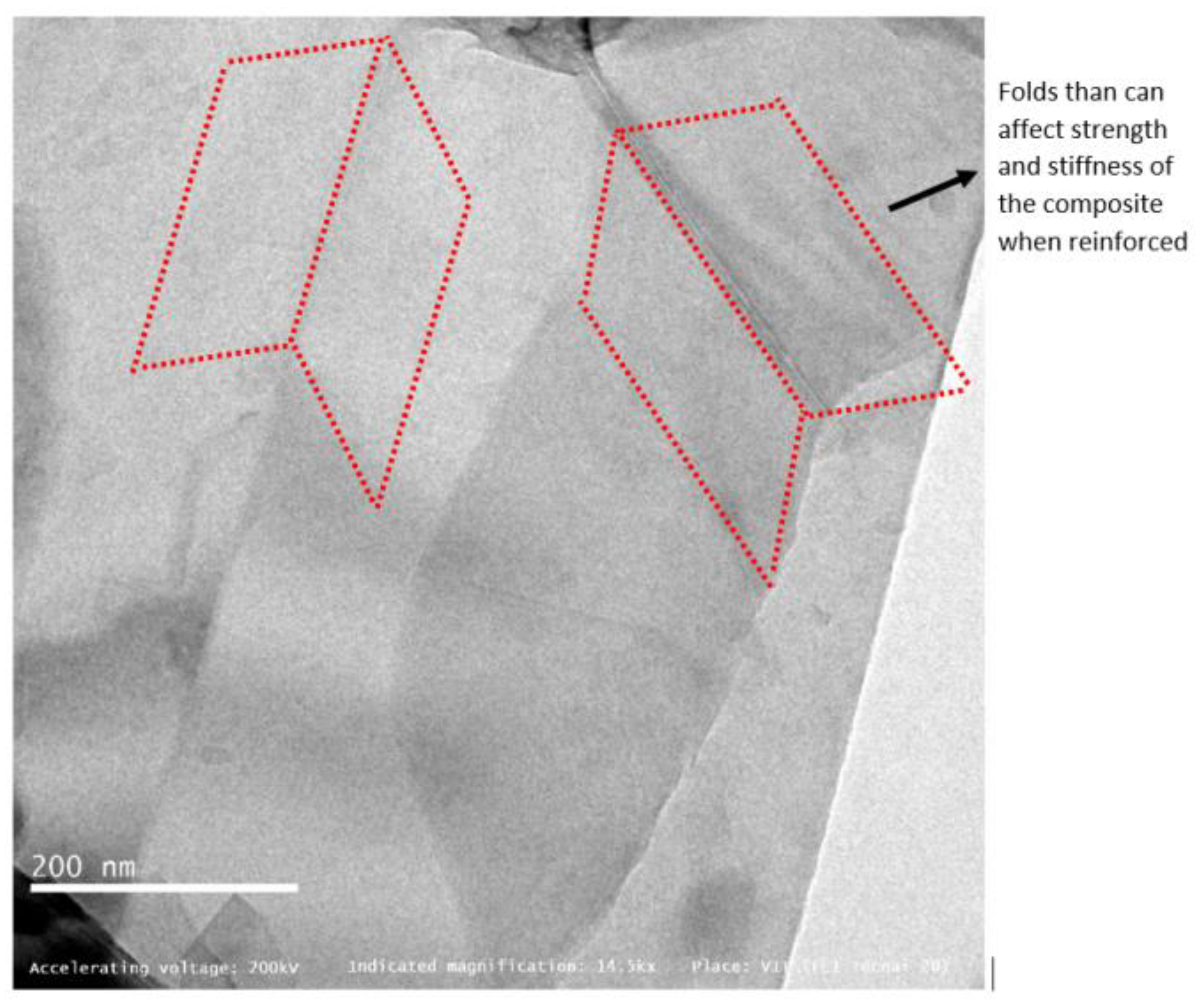 Materials 15 05907 g004 550