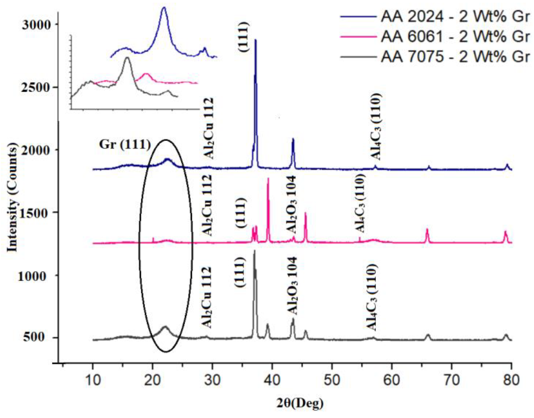 Materials 15 05907 g011 550