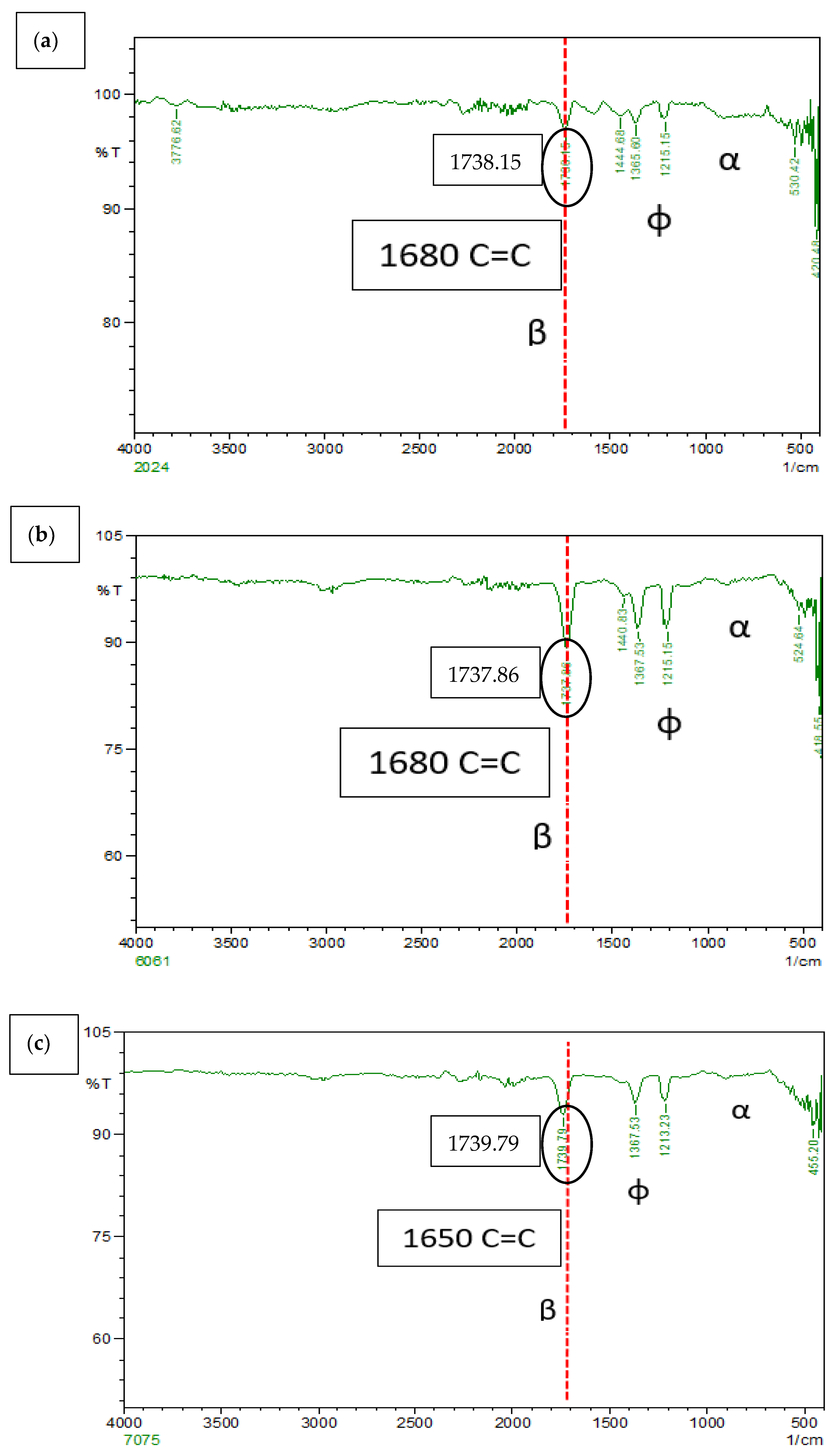 Materials 15 05907 g012 550