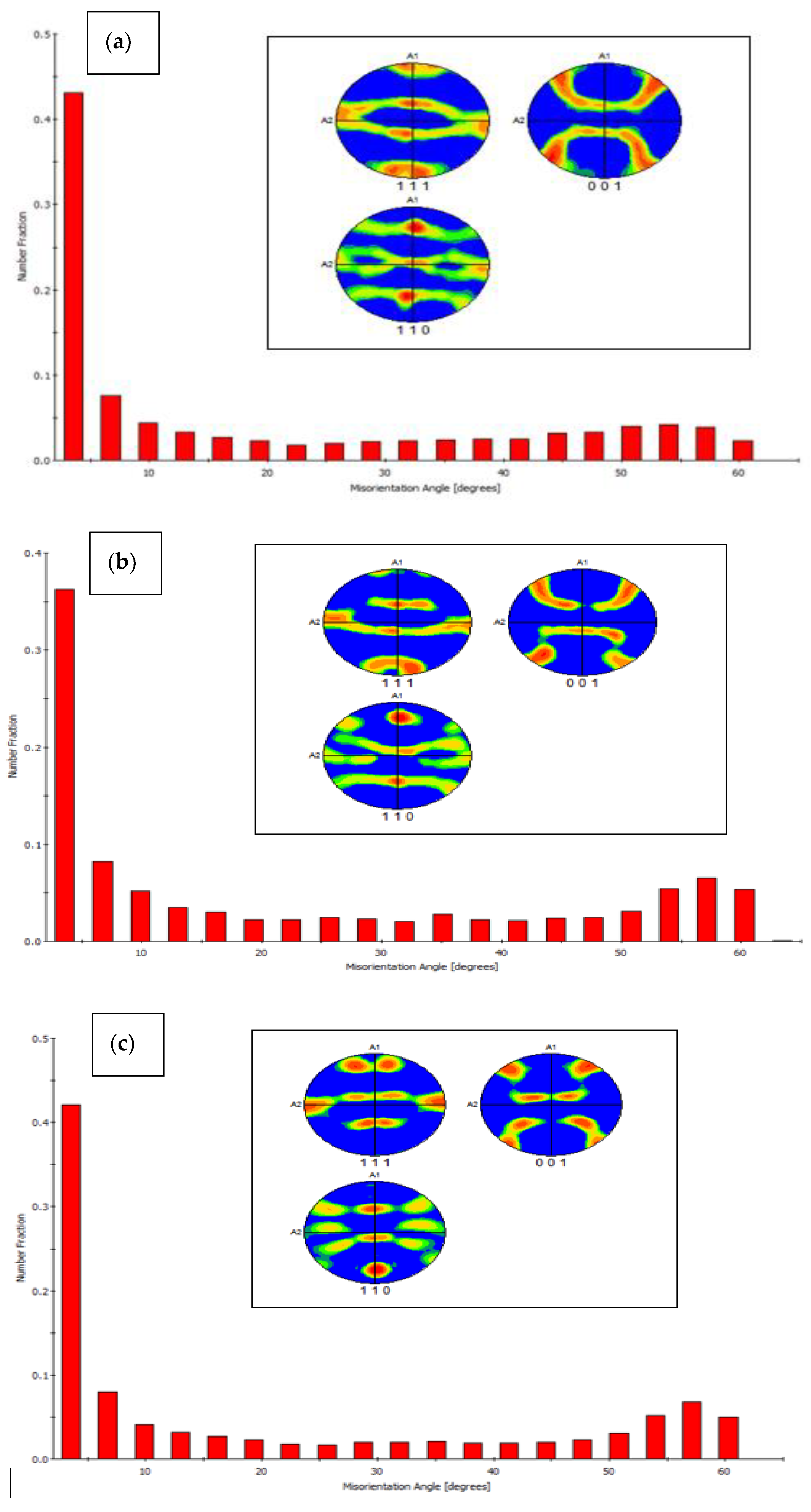 Materials 15 05907 g015 550