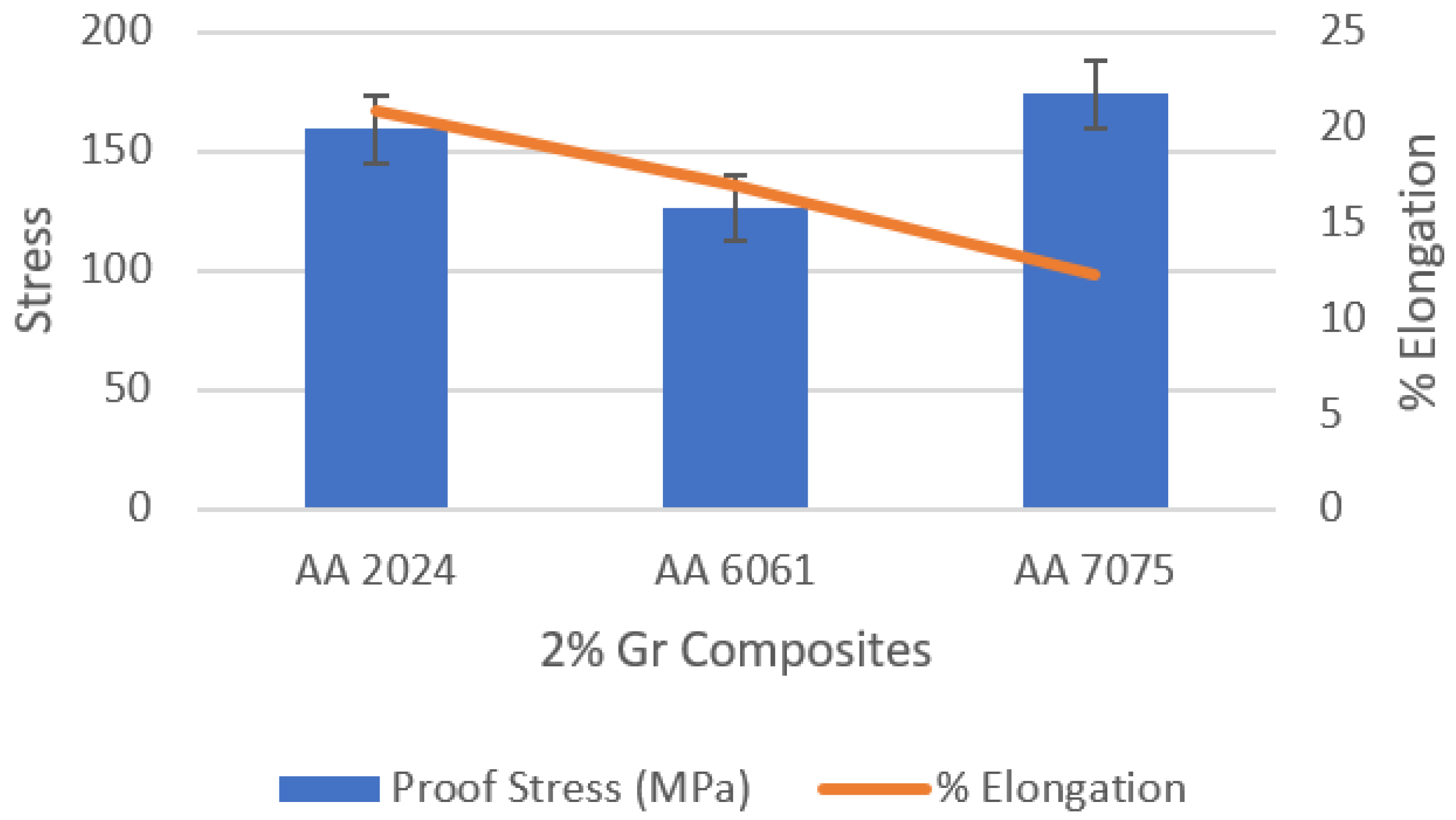 Materials 15 05907 g020 550