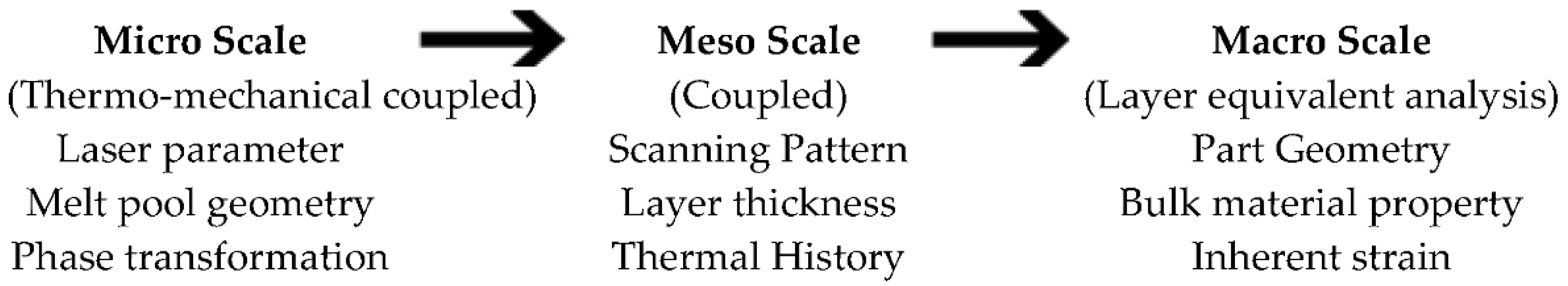 Materials 15 05909 g001