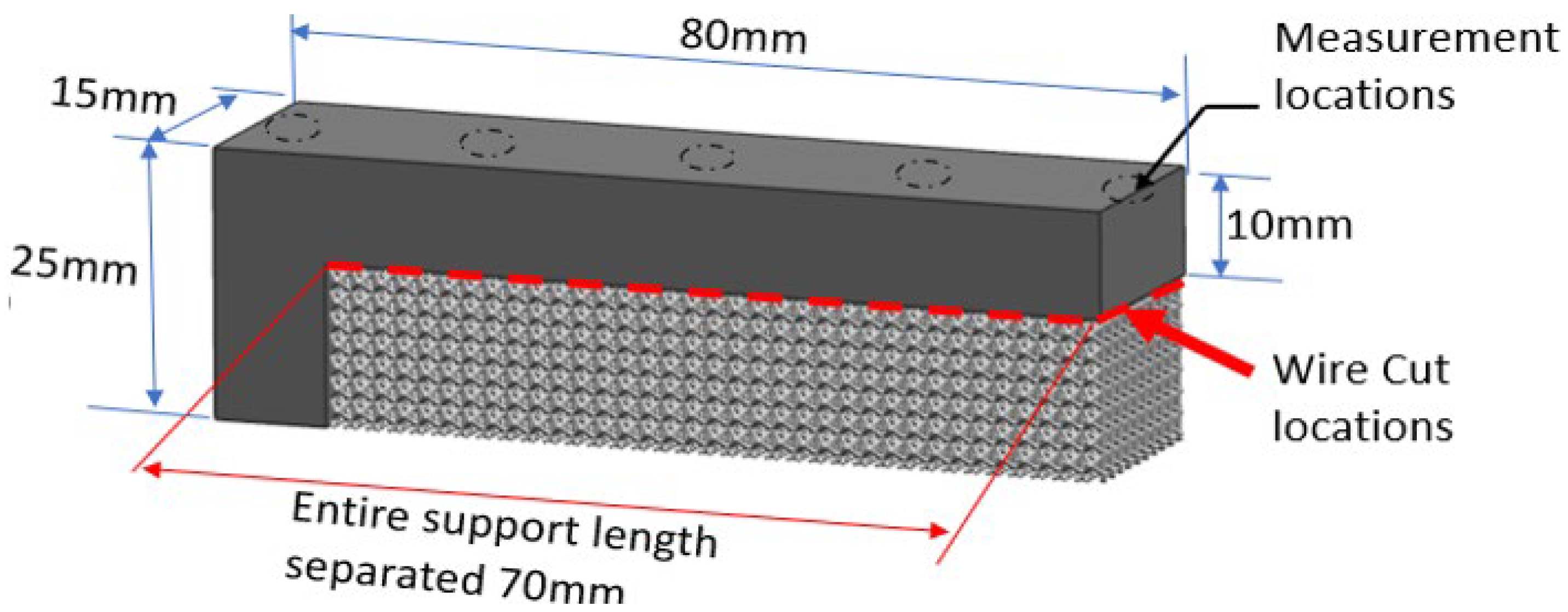 Materials 15 05909 g004