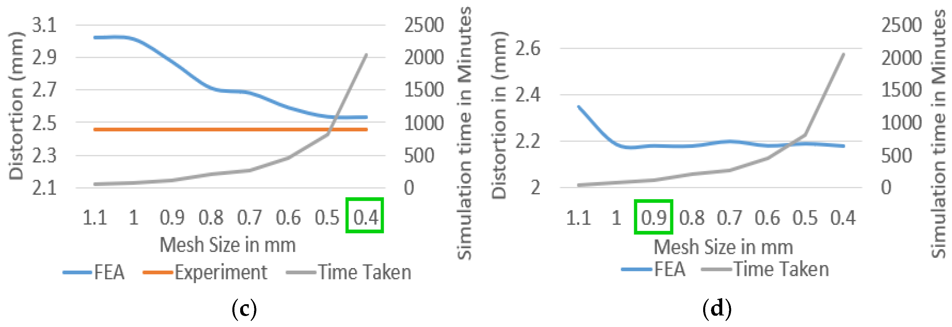 Materials 15 05909 g016b