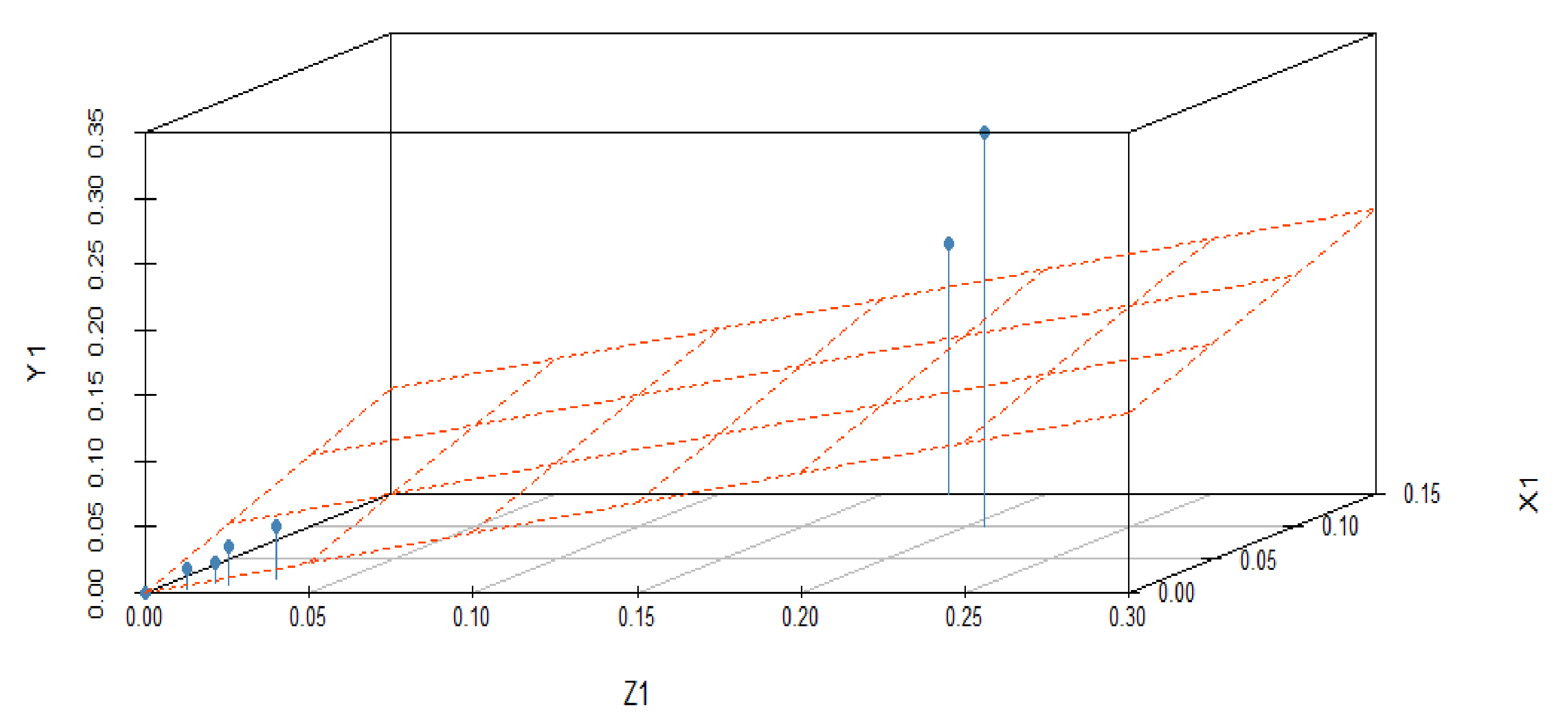 Materials 15 05910 g004 550