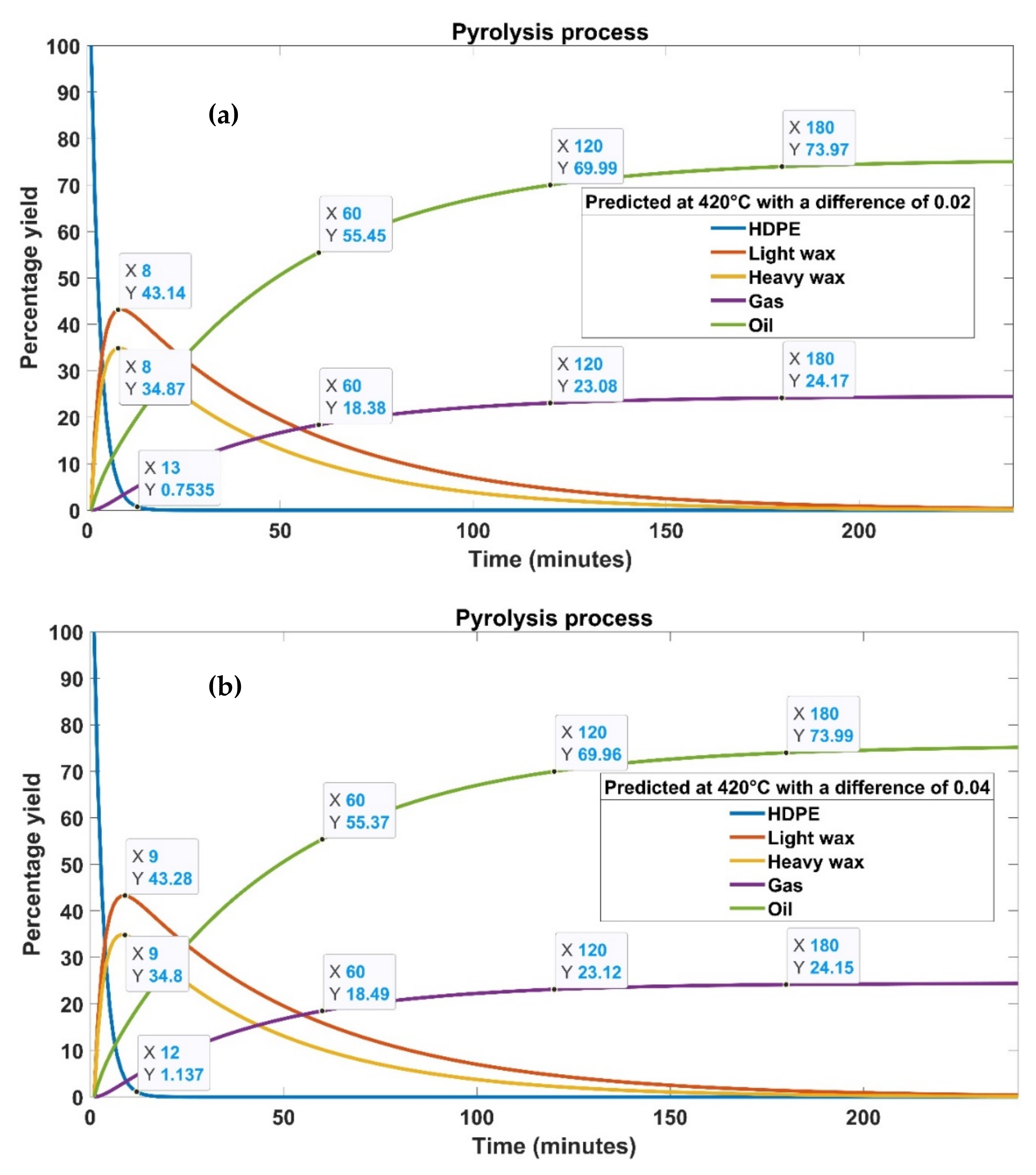 Materials 15 05910 g012a 550