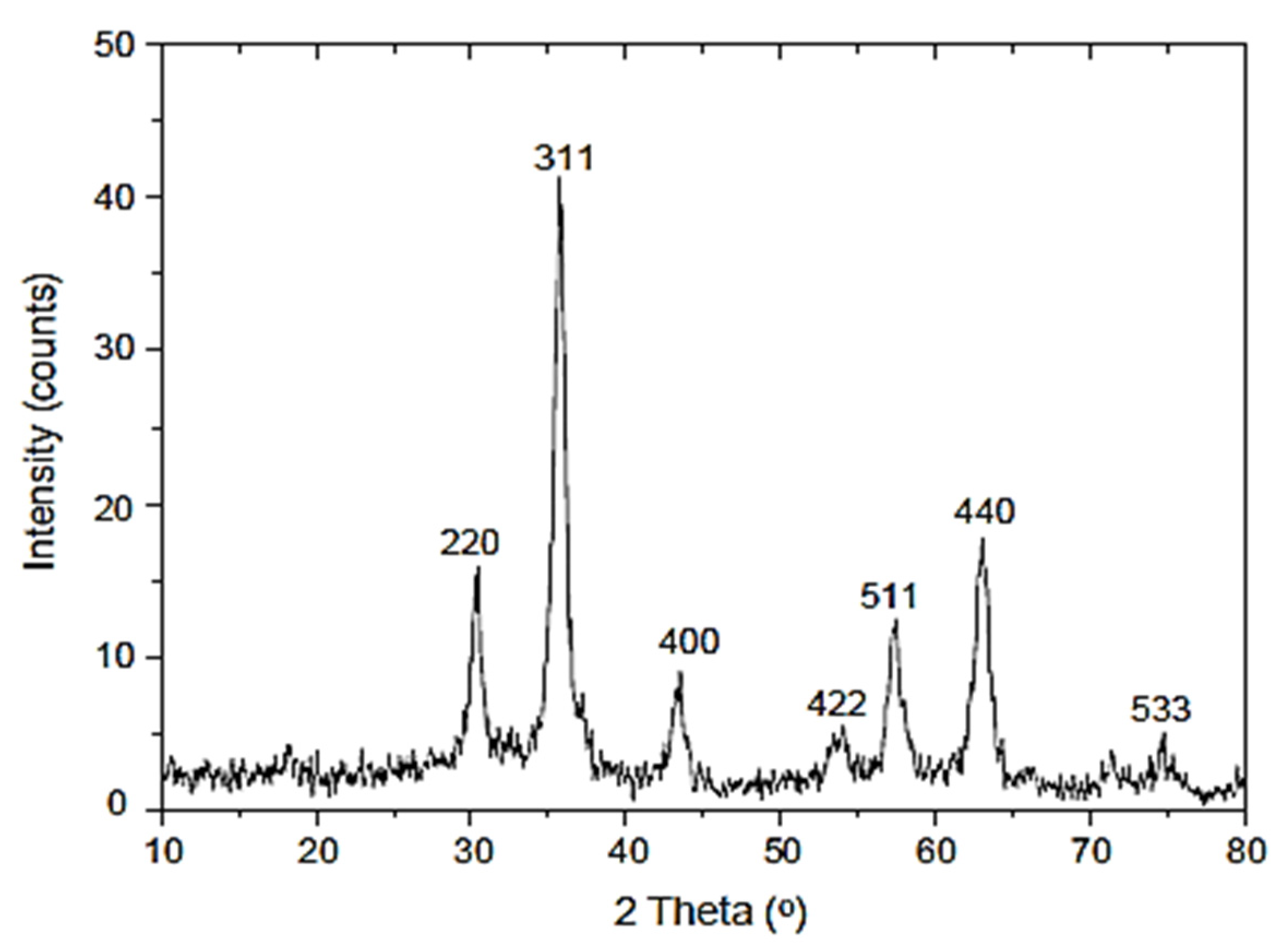 Materials 15 05911 g002 Materials 15 05911 g002