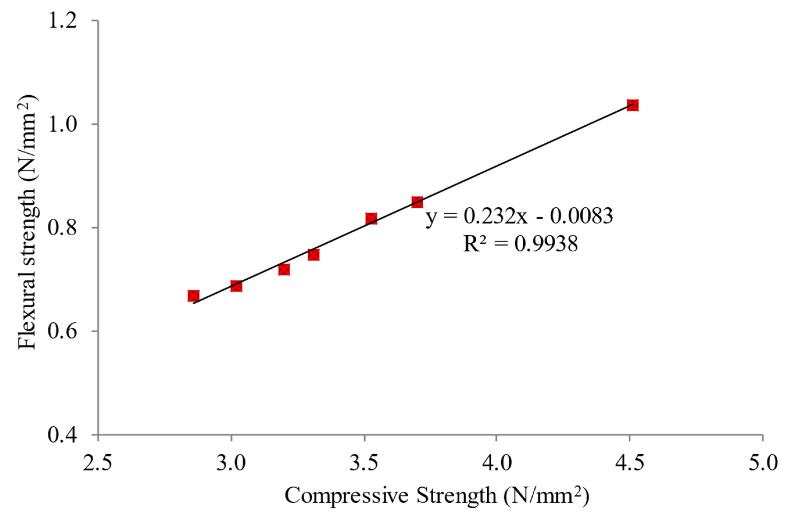 Materials 15 05911 g013 Materials 15 05911 g013
