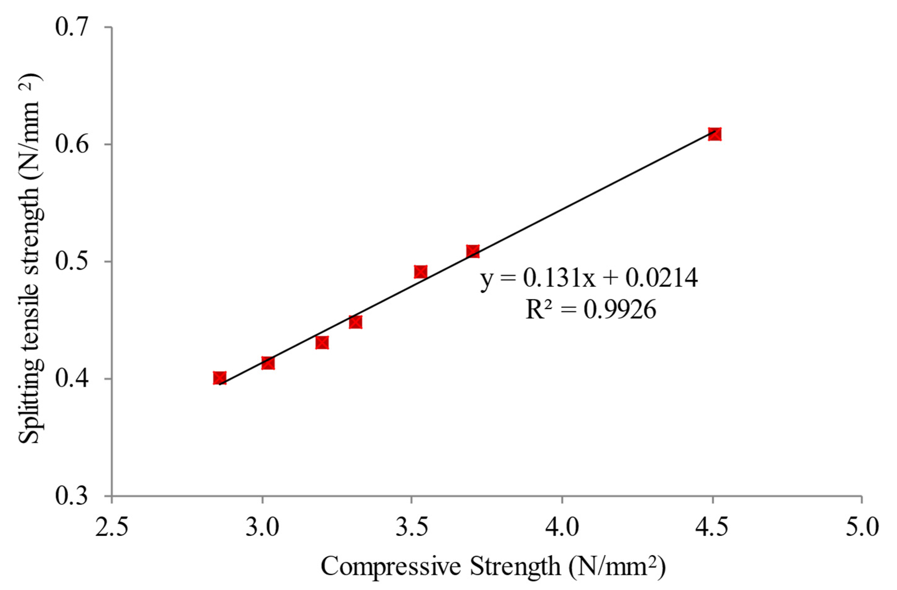 Materials 15 05911 g014 Materials 15 05911 g014
