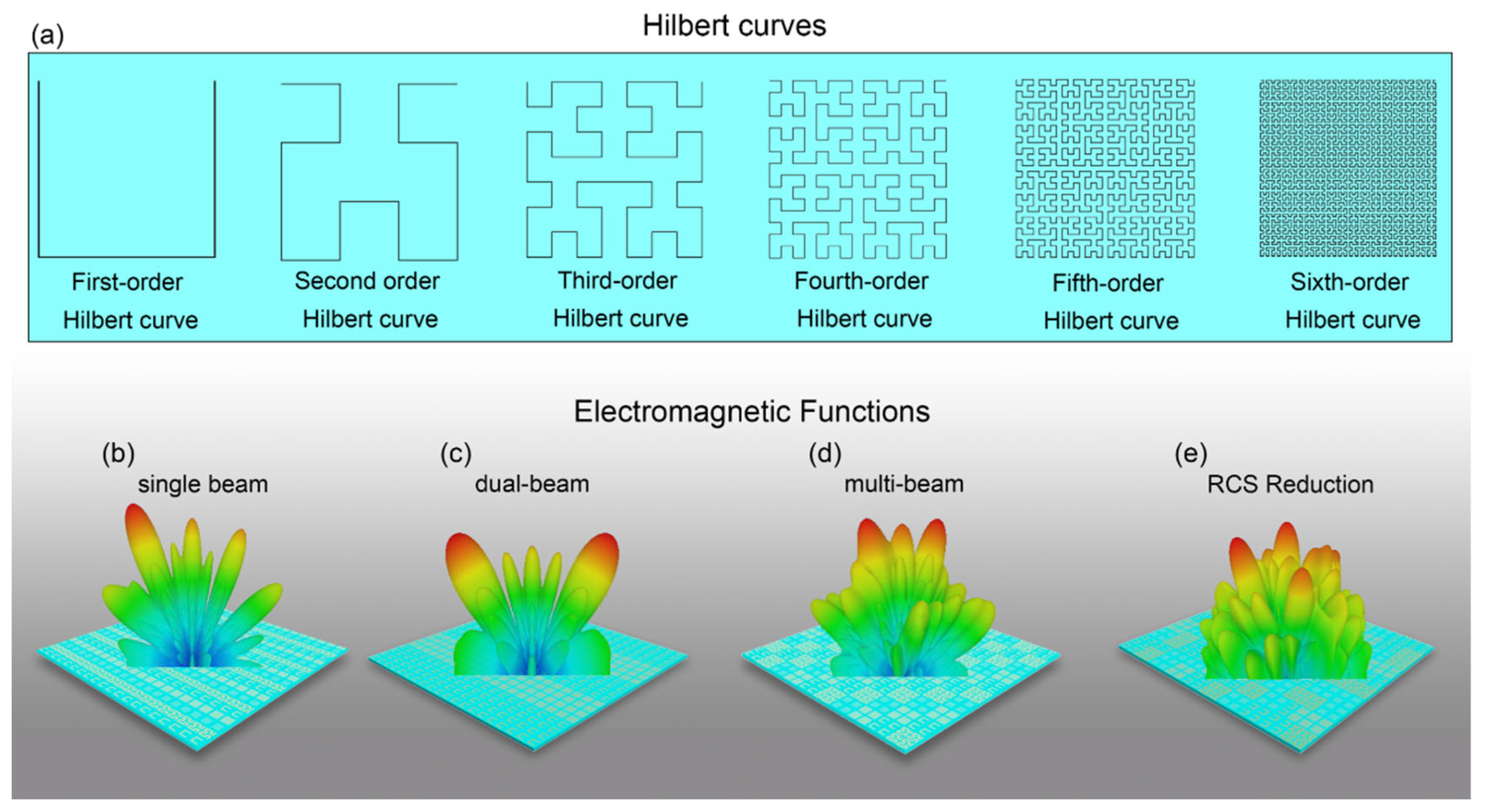 Maintain speed for drawing curves · Issue #109 · HALRobotics/Beta