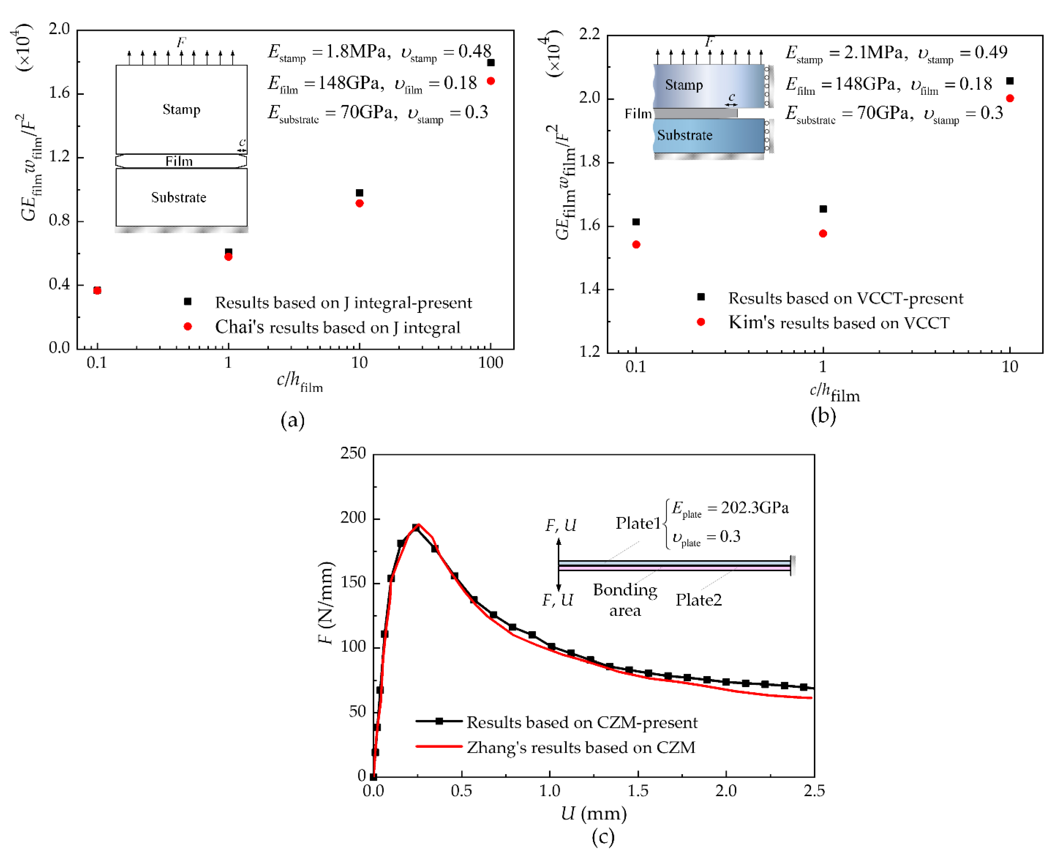 Materials 15 05915 g006 550