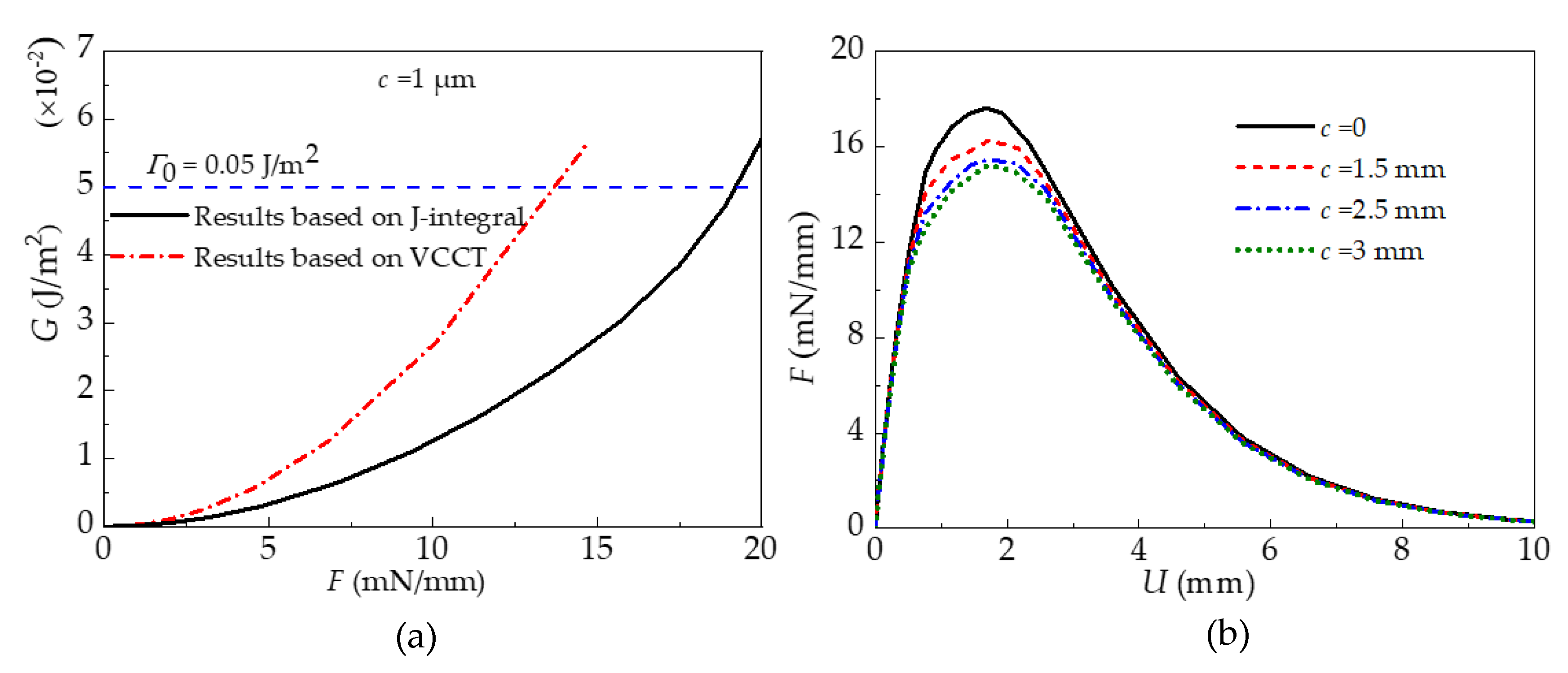 Materials 15 05915 g007 550